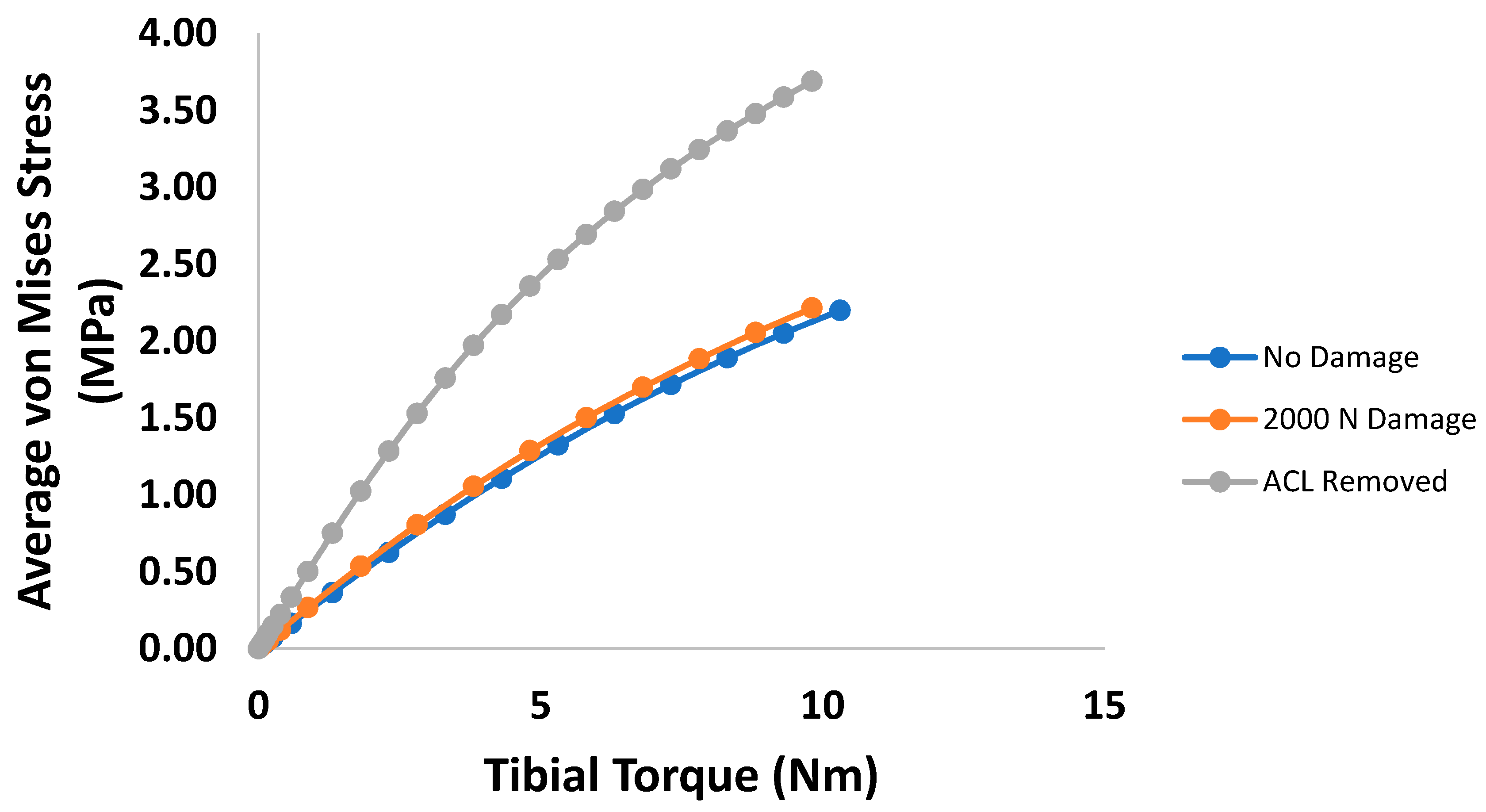 Bioengineering 09 00054 g008 550