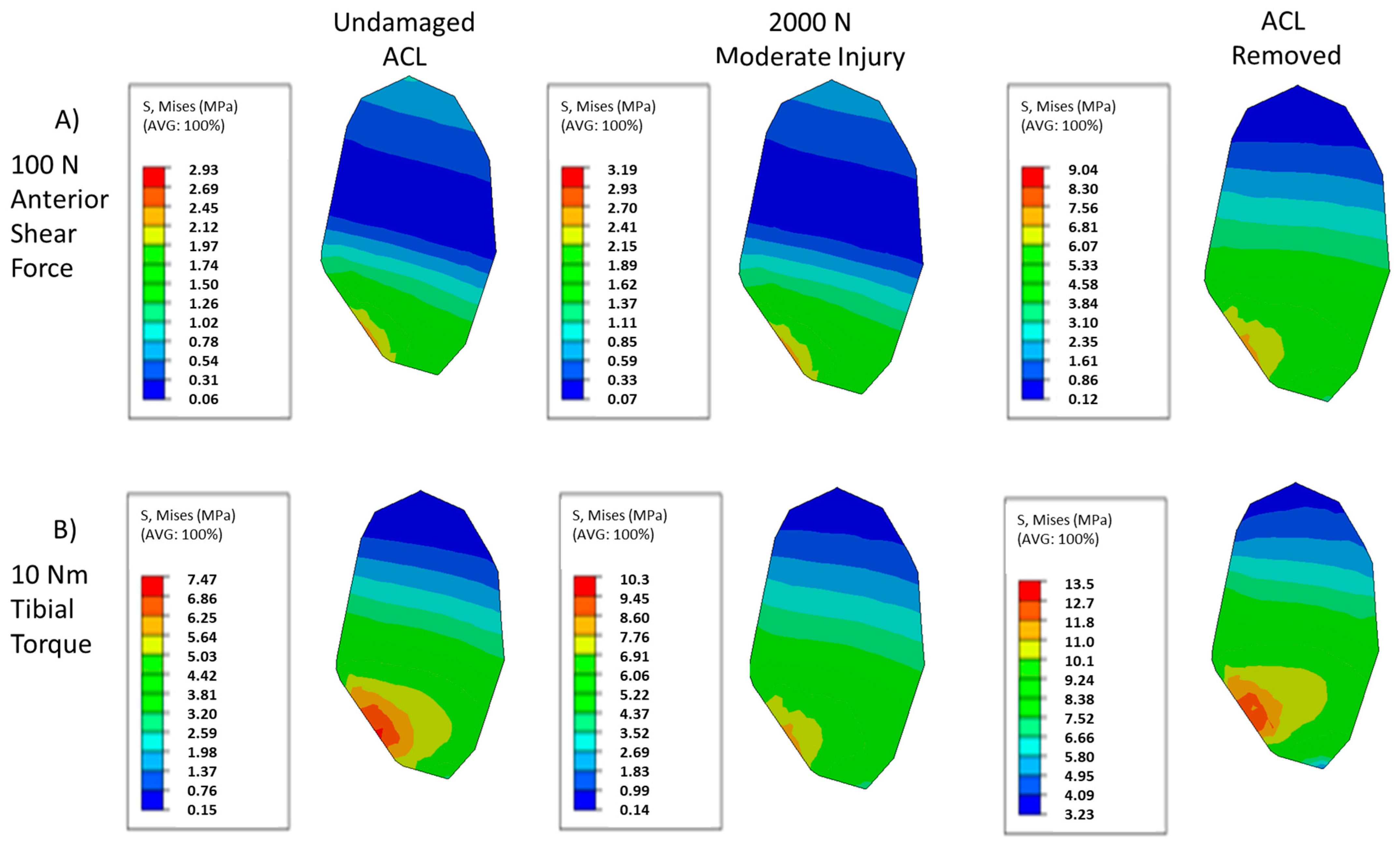 Bioengineering 09 00054 g009 550
