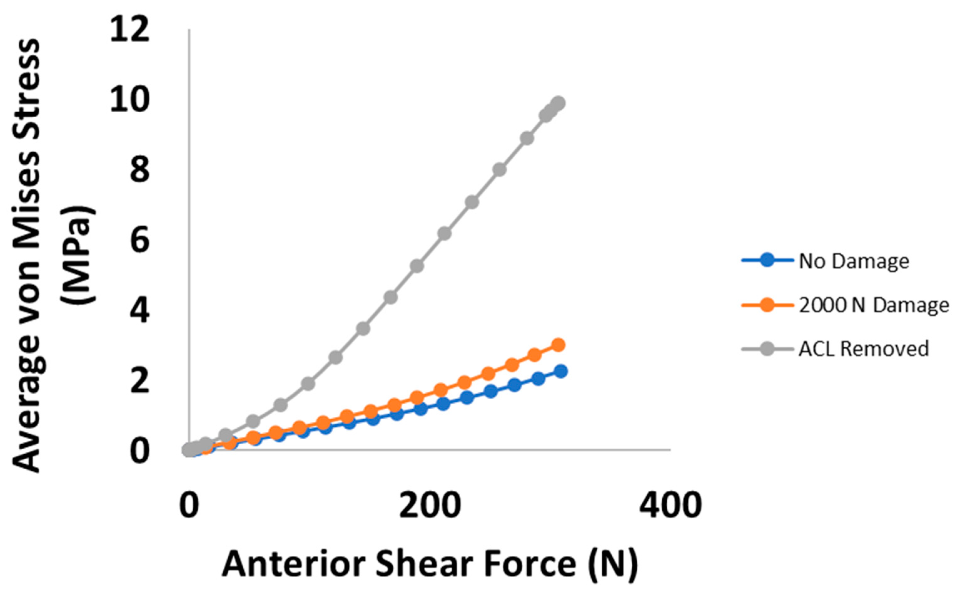 Bioengineering 09 00054 g010 550
