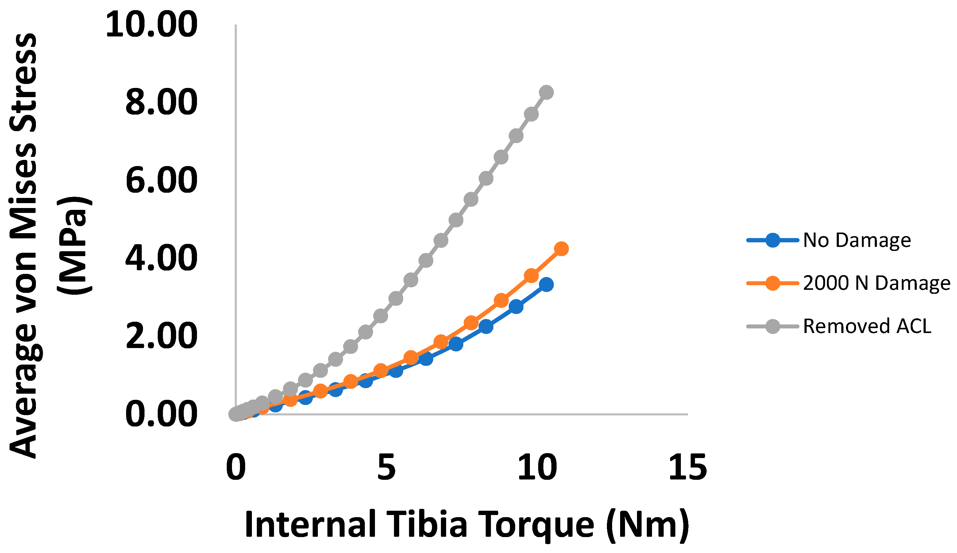 Bioengineering 09 00054 g011 550