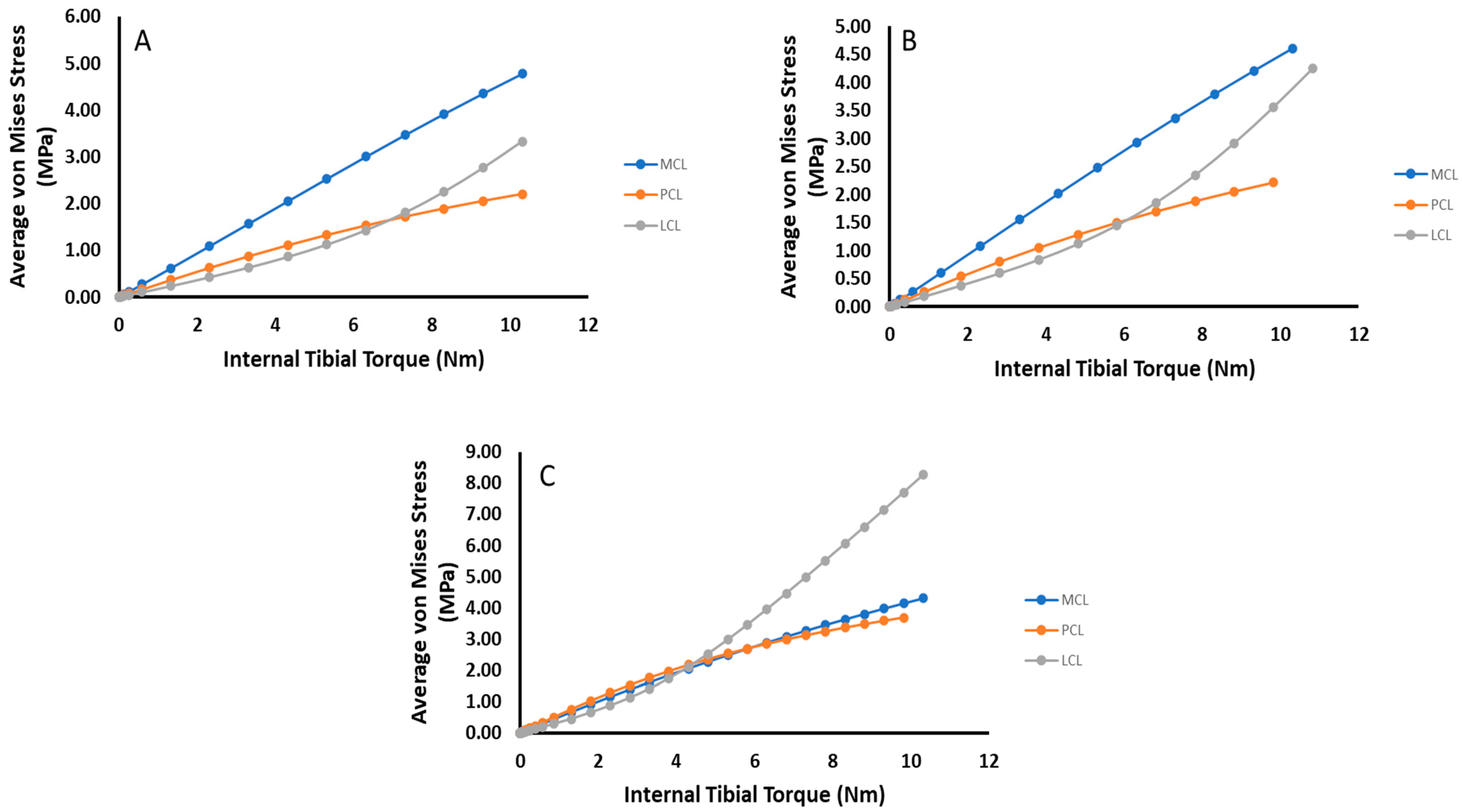 Bioengineering 09 00054 g013 550