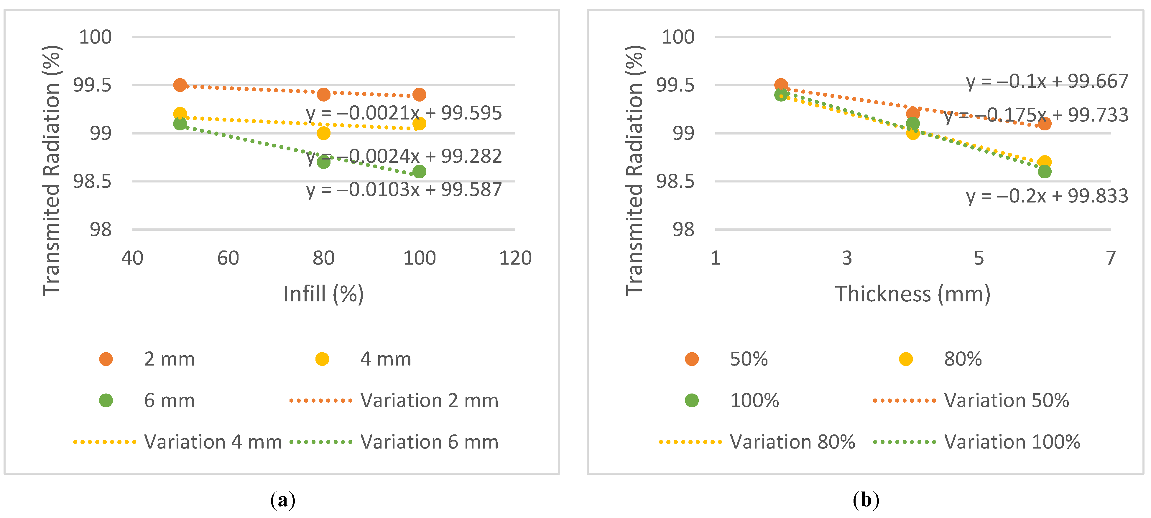 Bioengineering 09 00055 g007