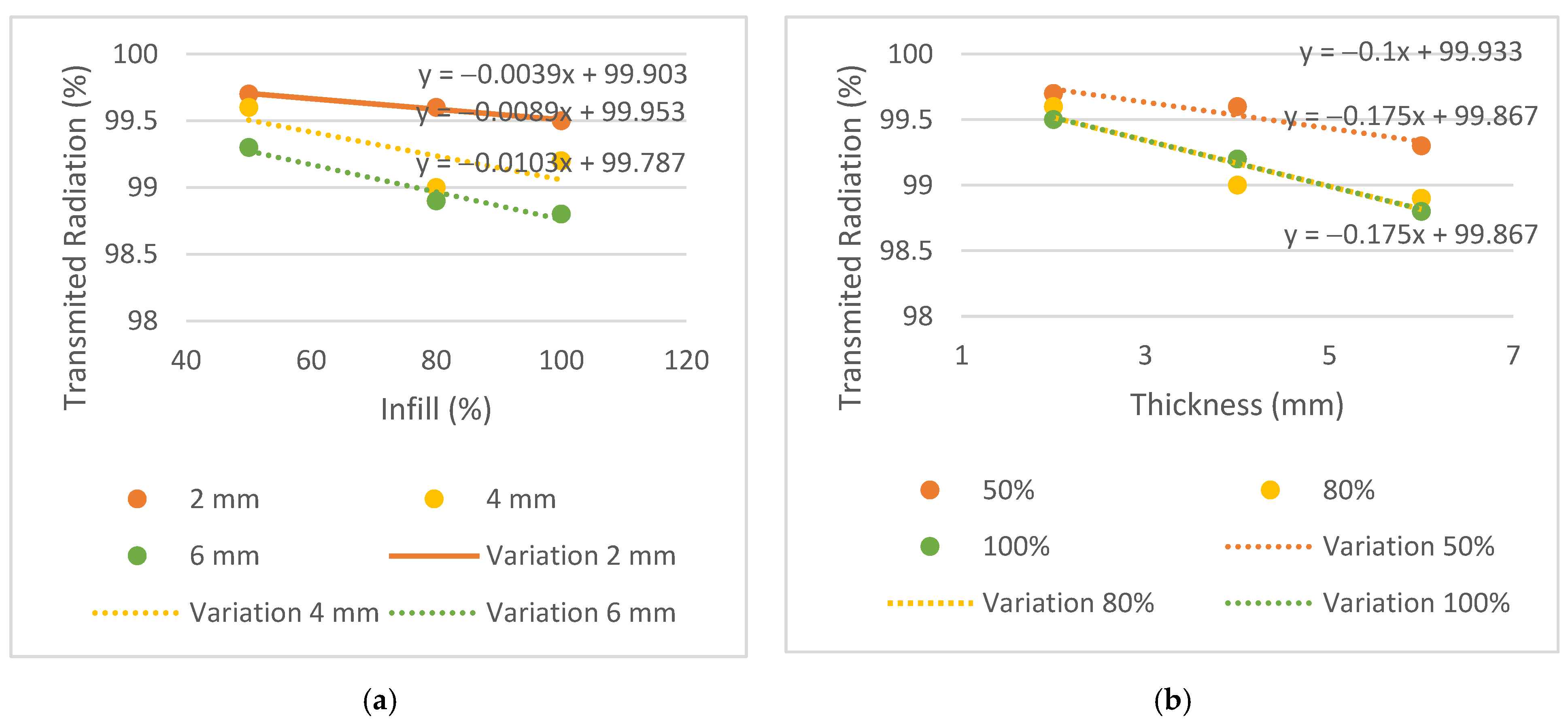 Bioengineering 09 00055 g008