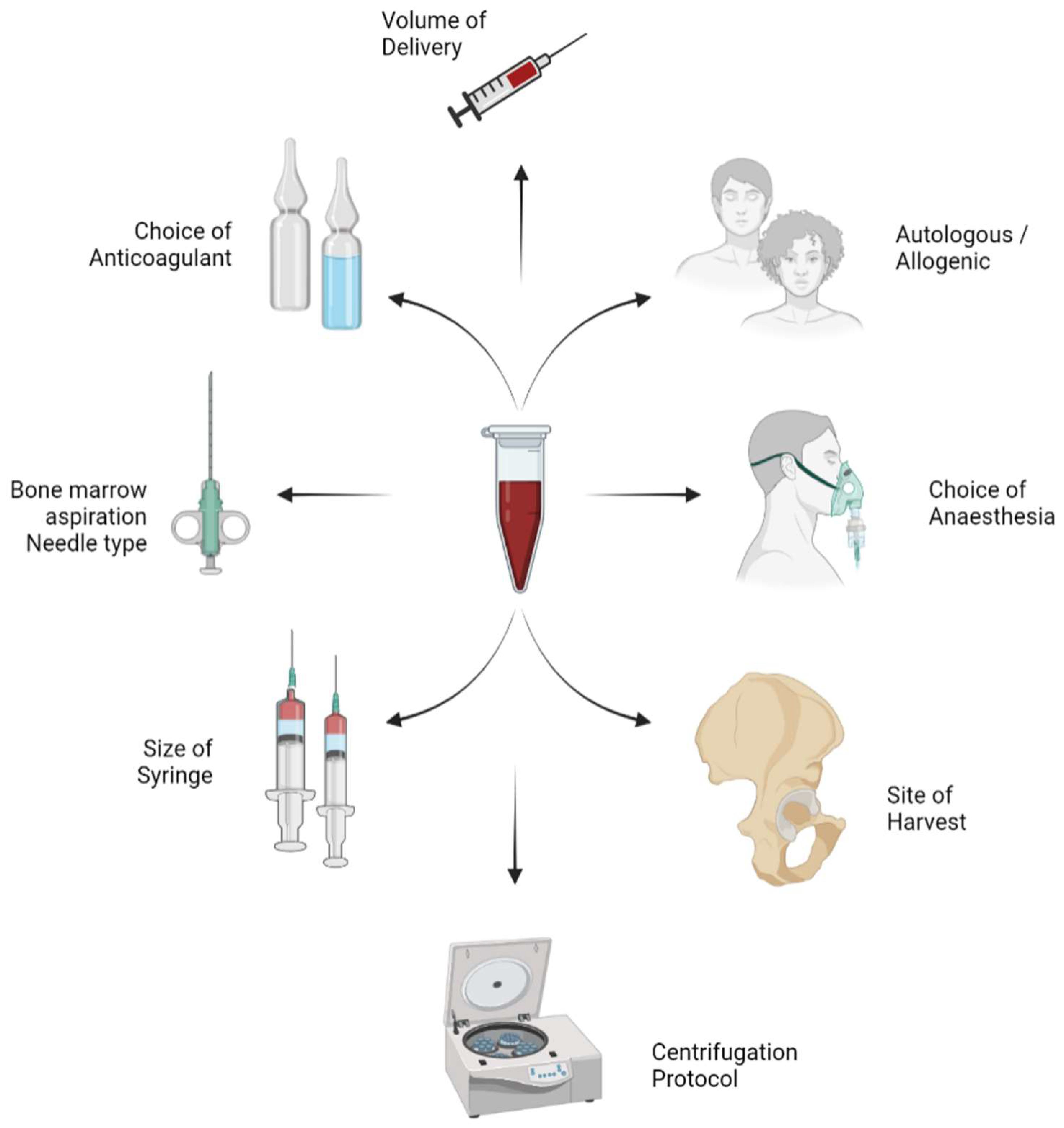 Bioengineering 09 00057 g001 Bioengineering 09 00057 g001