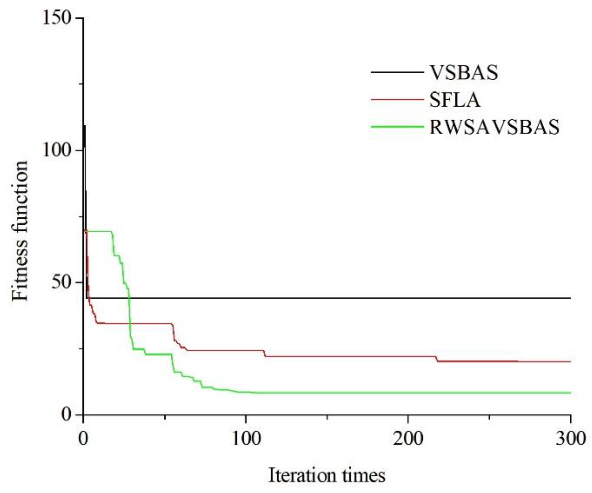 Bioengineering 09 00058 g004 550