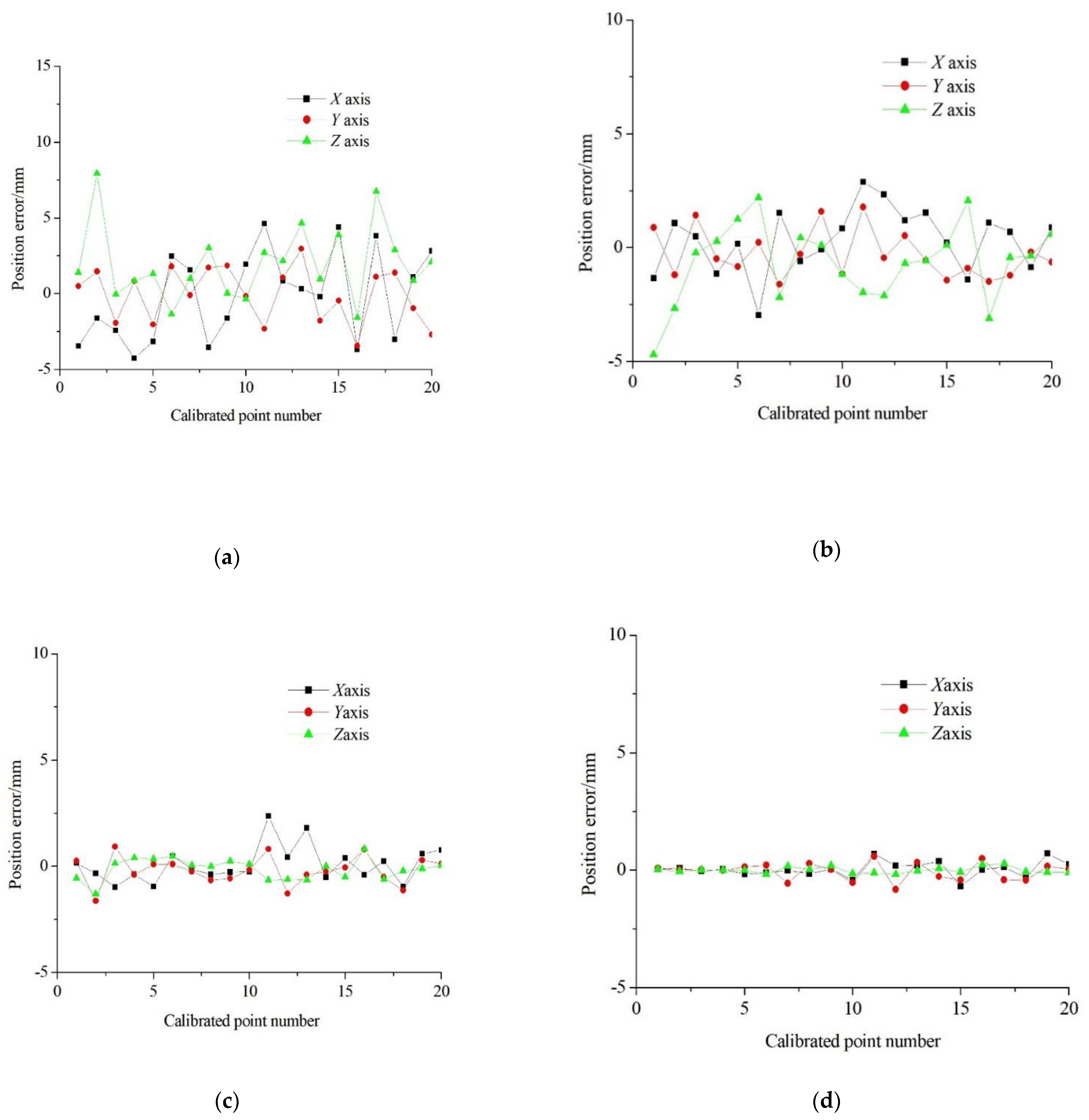 Bioengineering 09 00058 g005 550