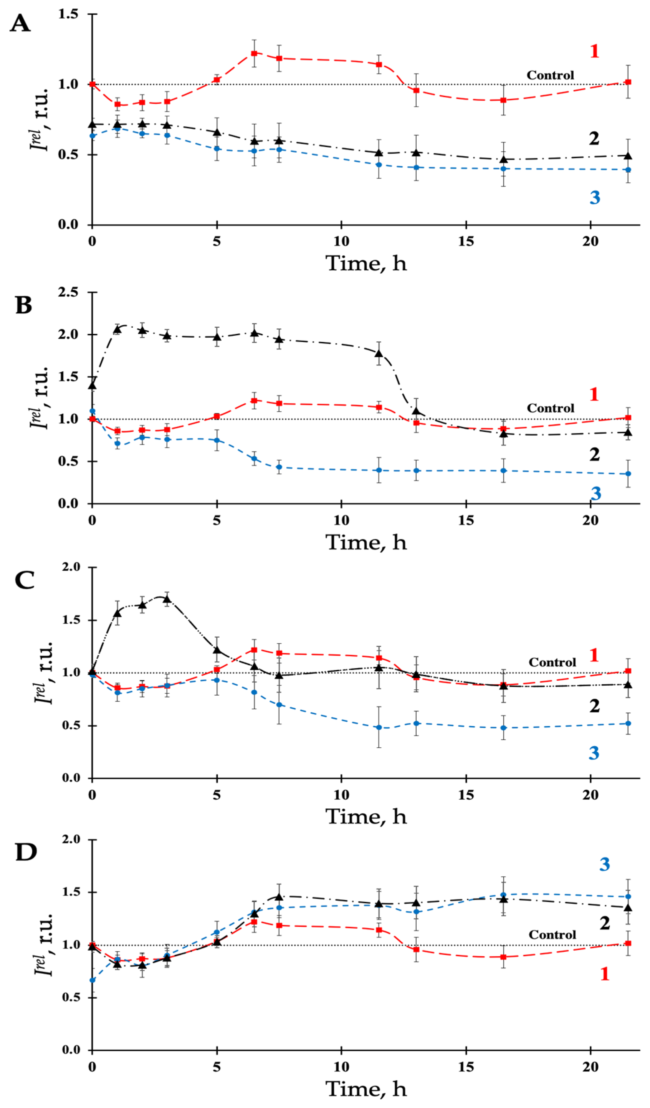 Bioengineering 09 00061 g002 550