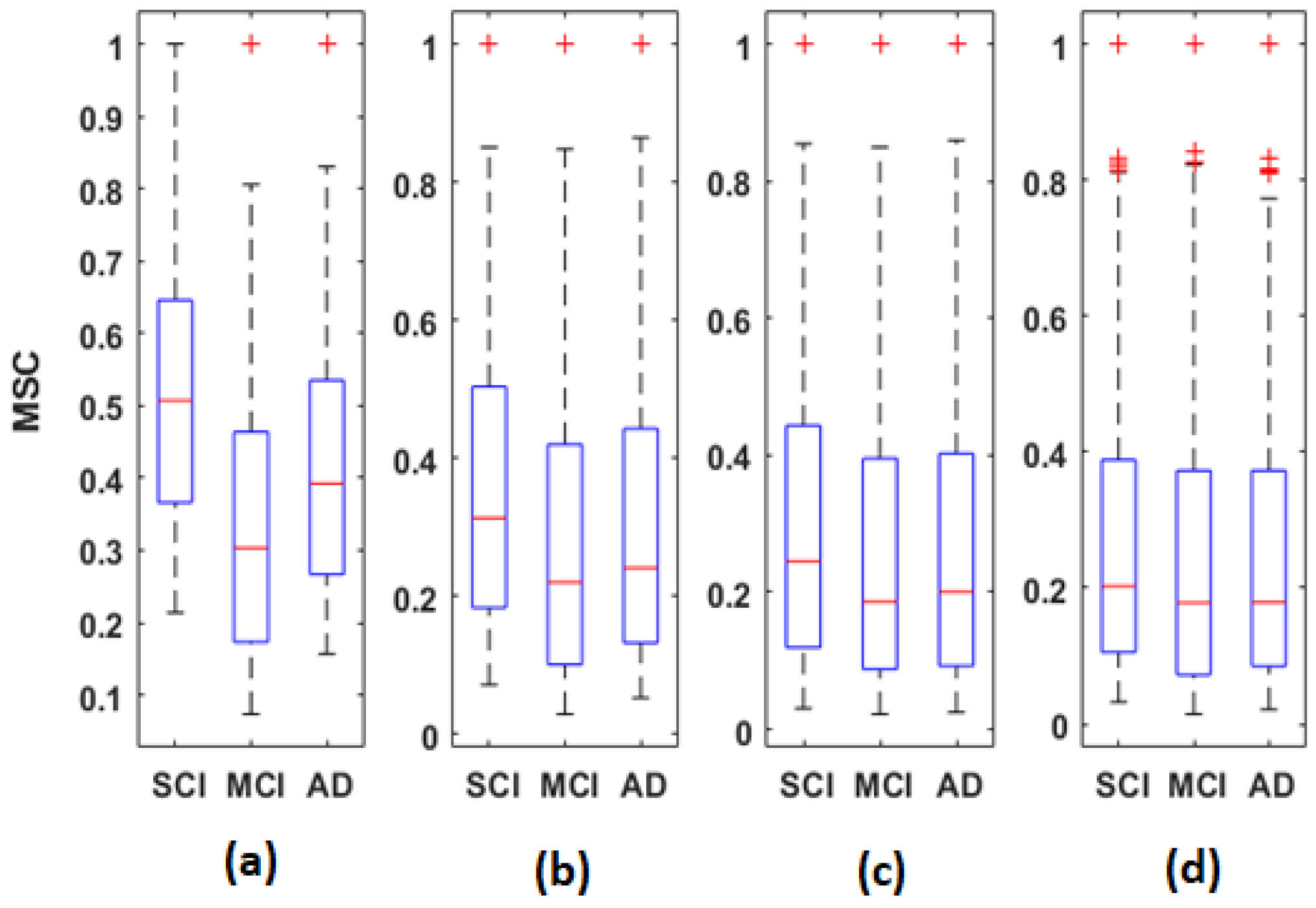 Bioengineering 09 00062 g005 550