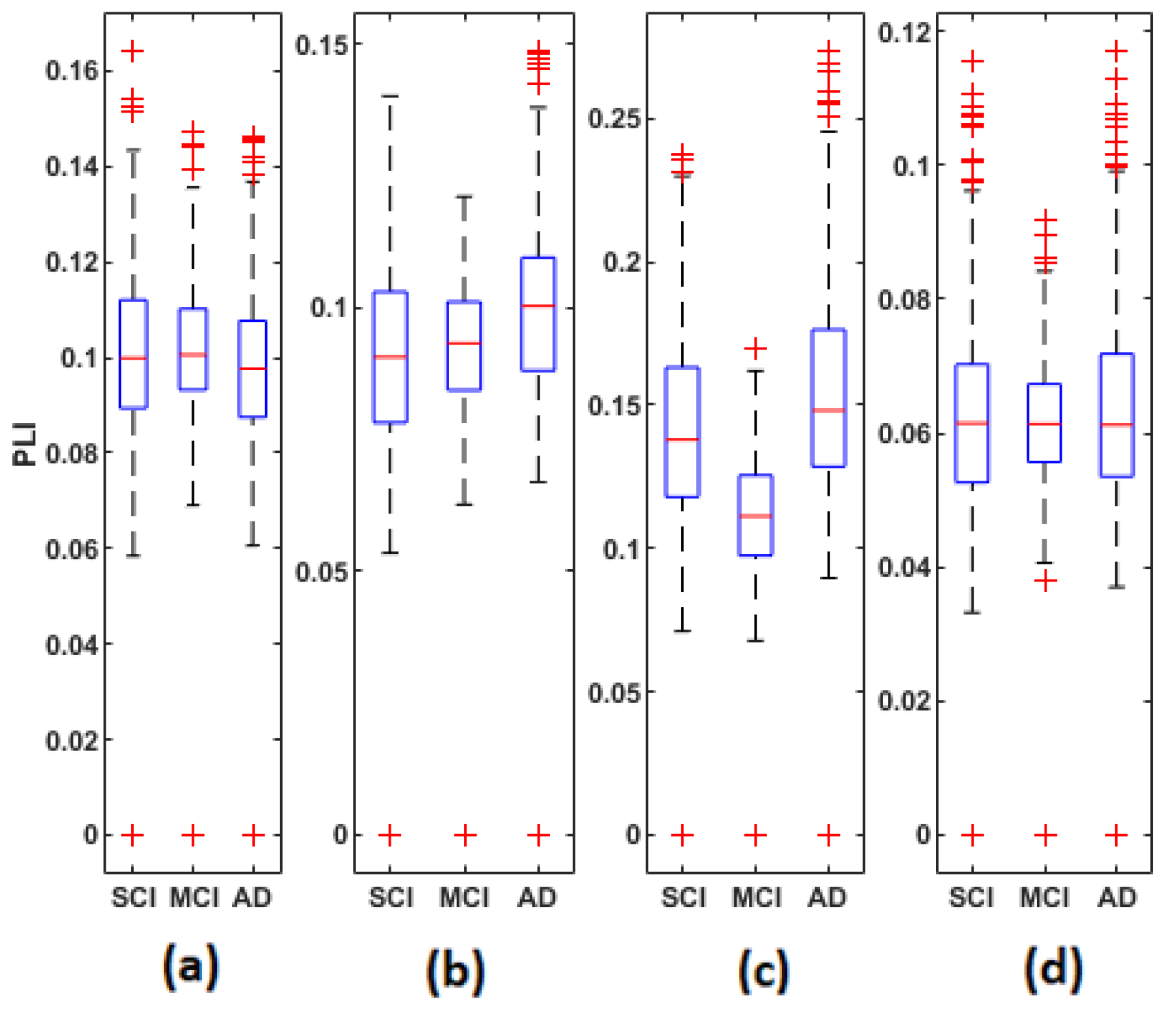 Bioengineering 09 00062 g006 550