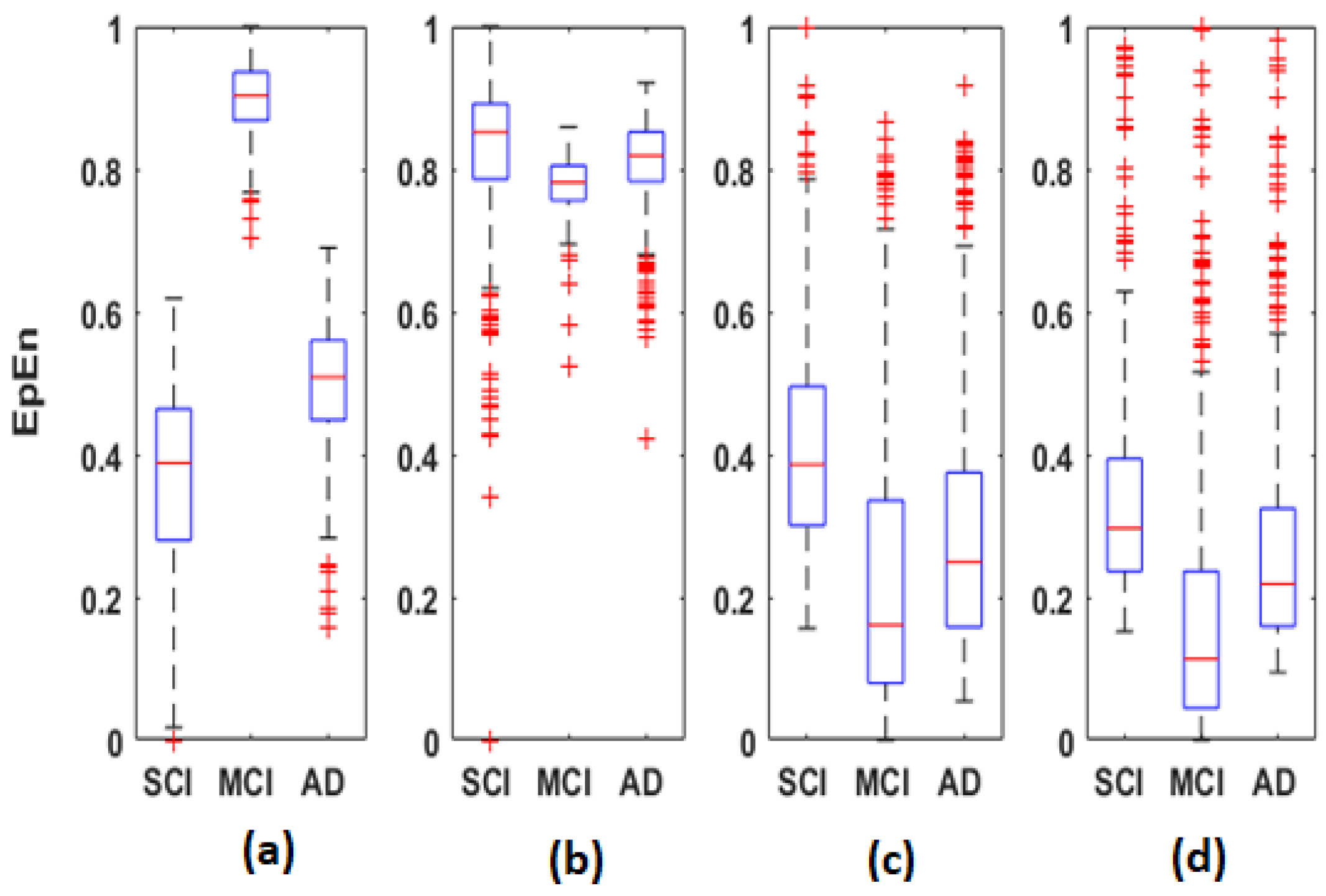 Bioengineering 09 00062 g007 550