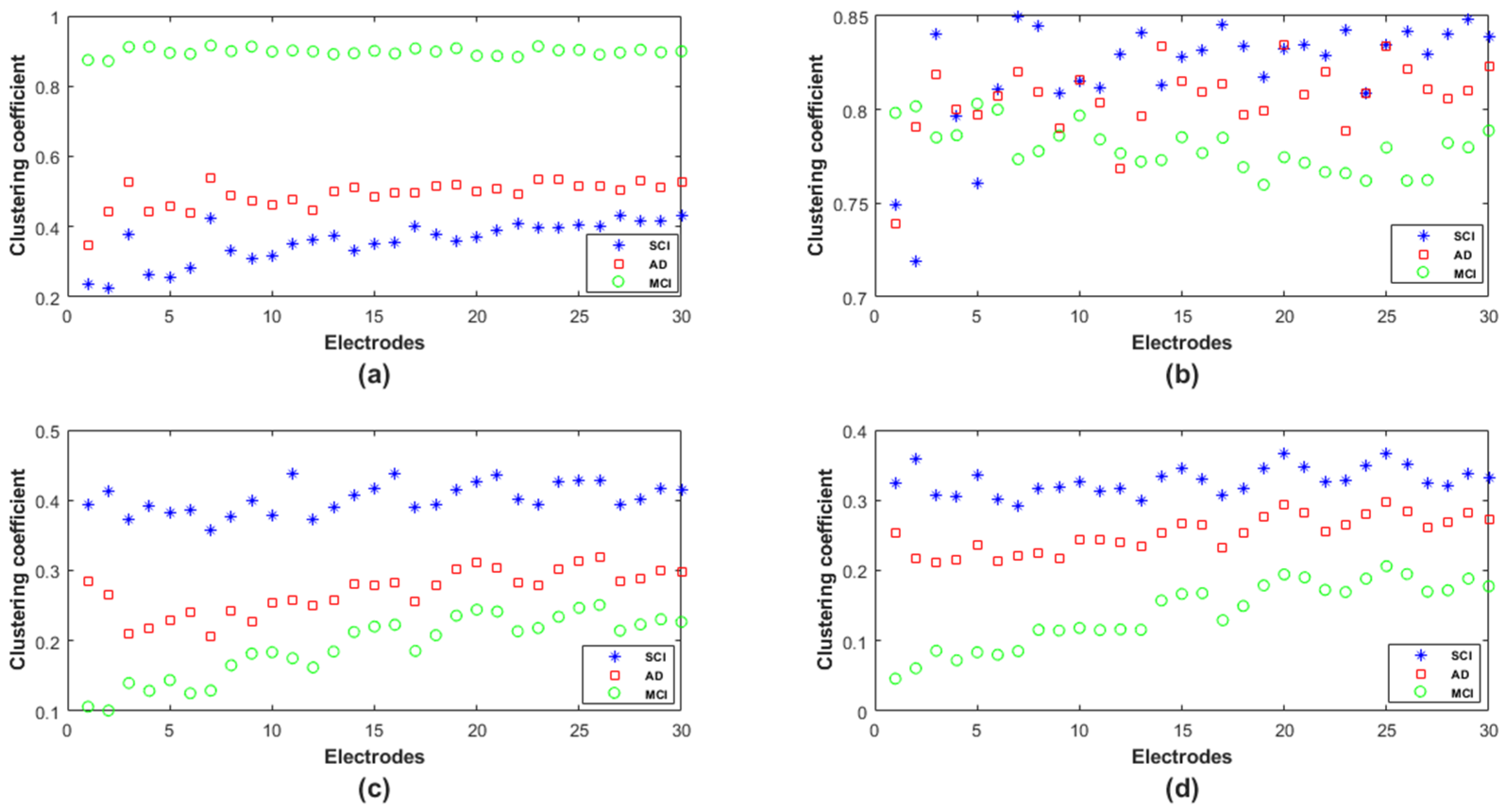 Bioengineering 09 00062 g010 550