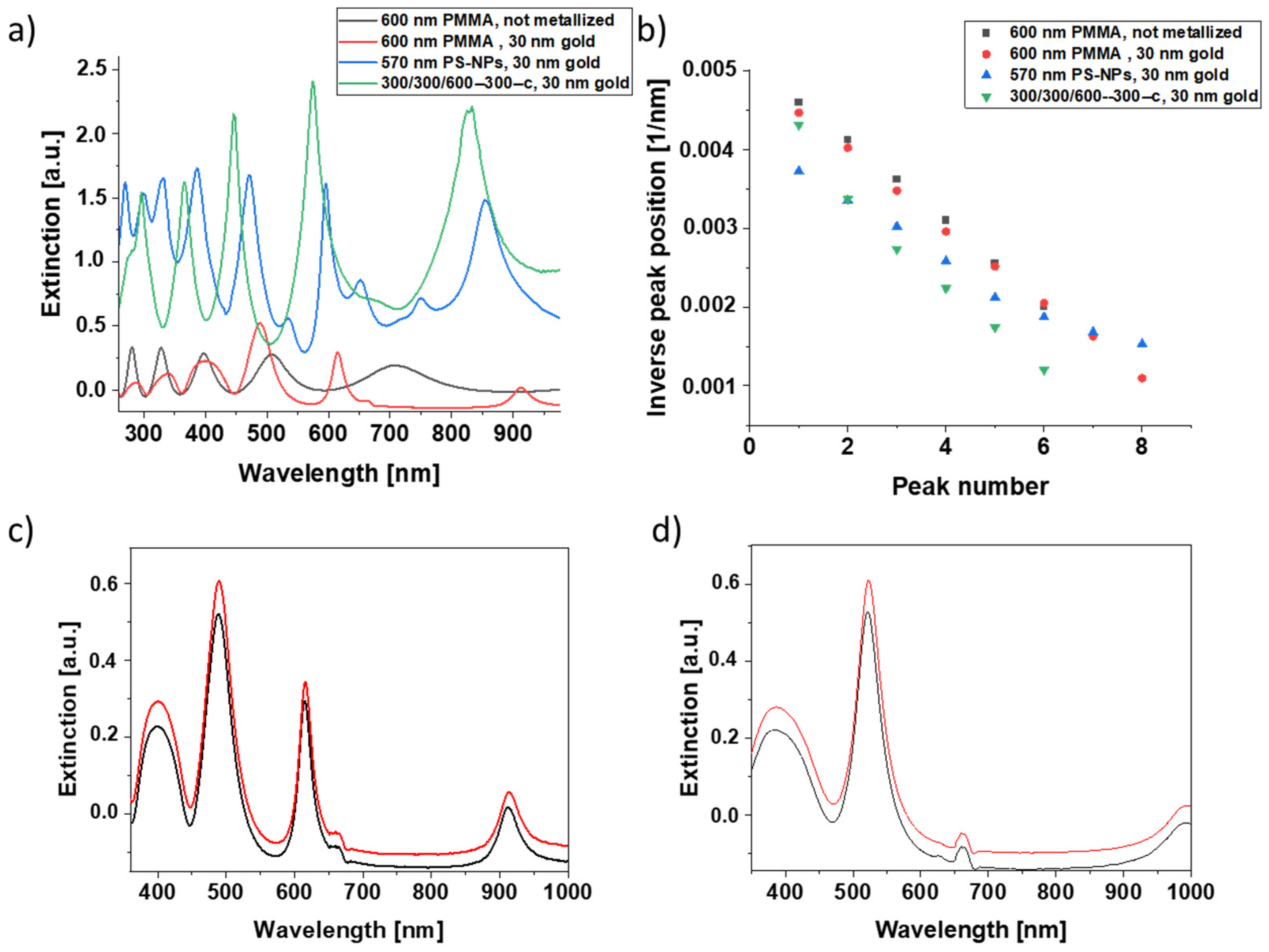 Bioengineering 09 00063 g005 550