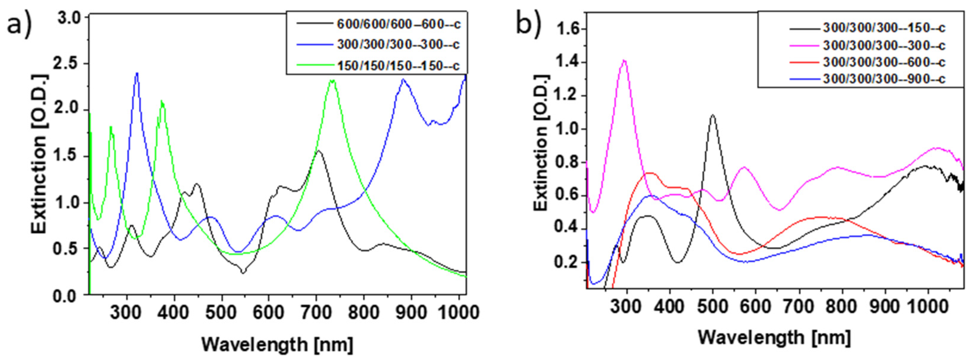Bioengineering 09 00063 g007 550