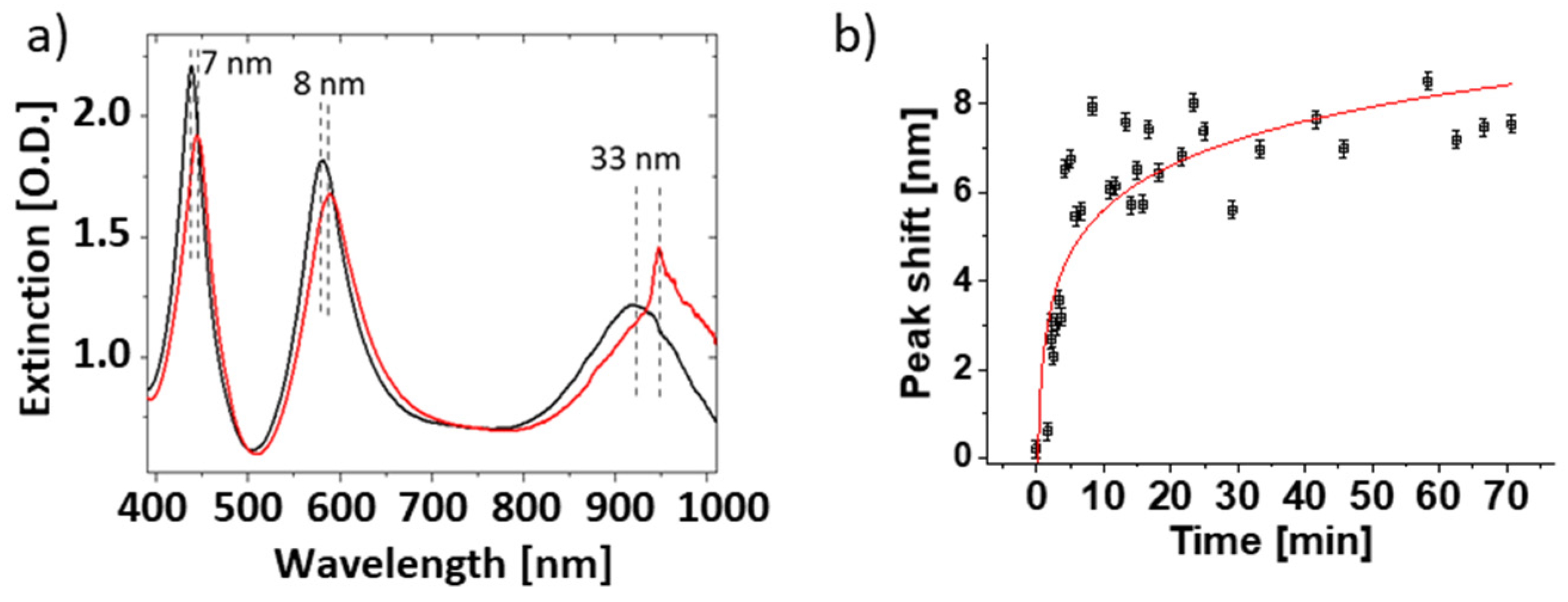 Bioengineering 09 00063 g009 550