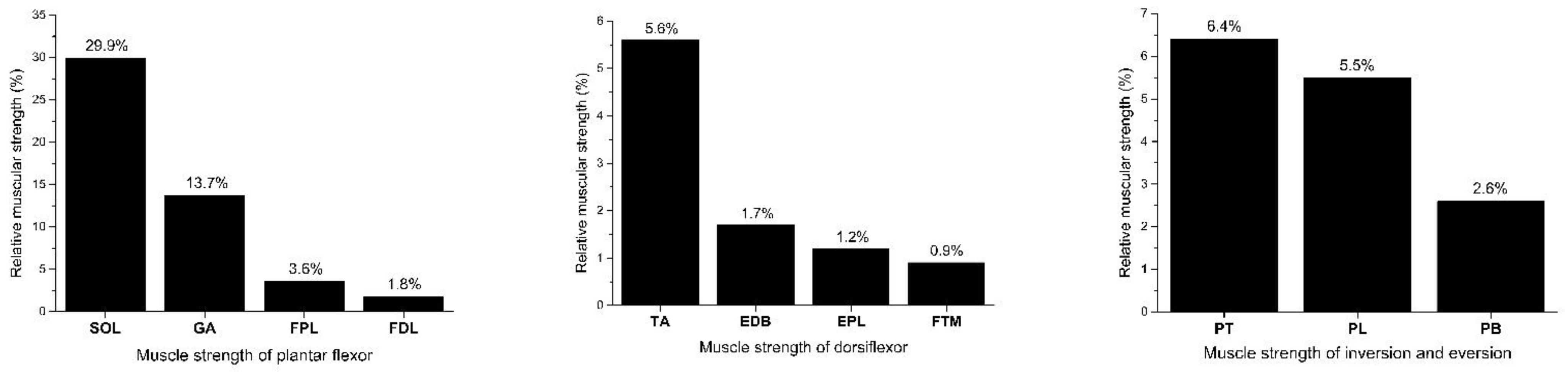 Bioengineering 09 00068 g002
