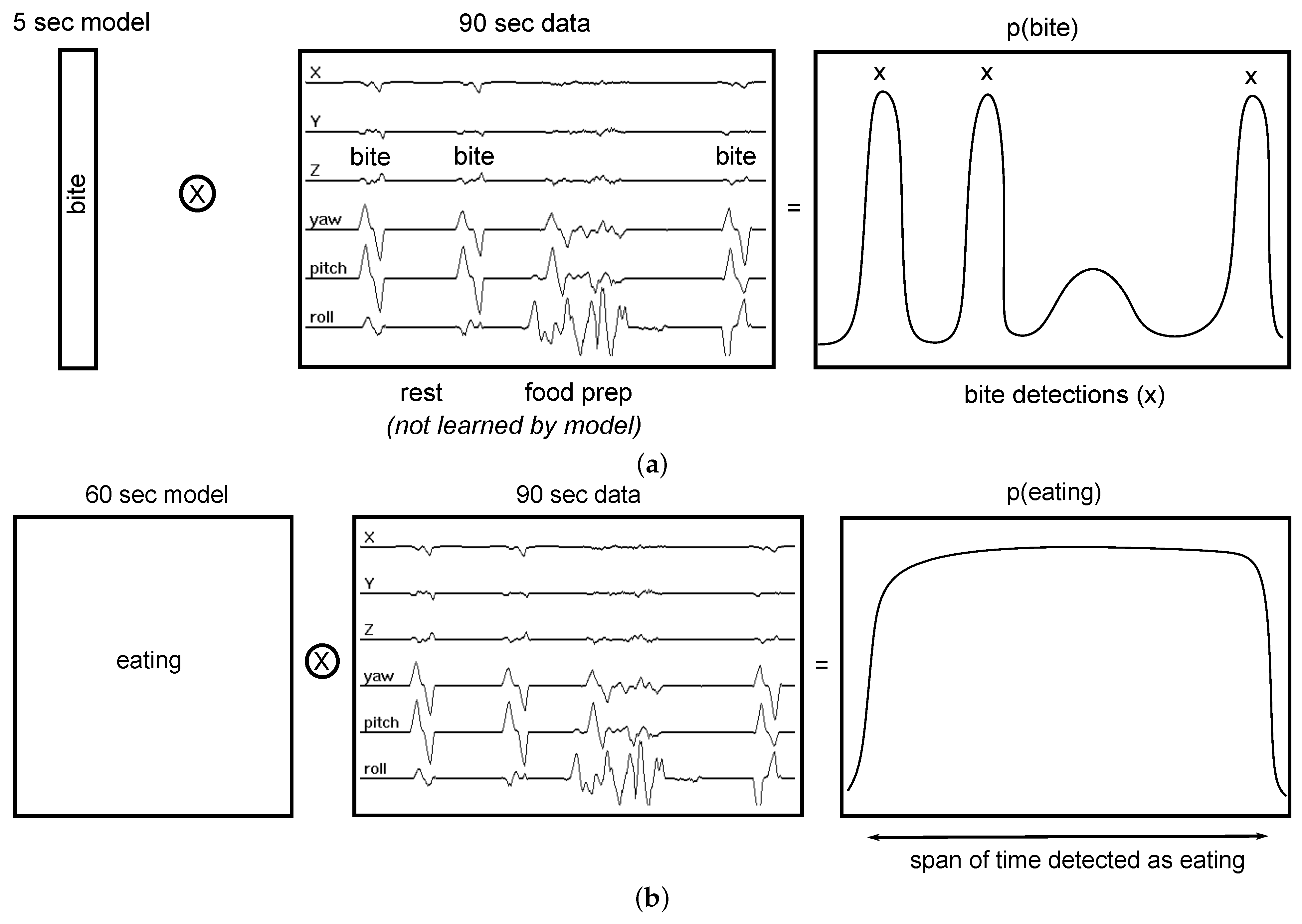 Bioengineering 09 00070 g002 550