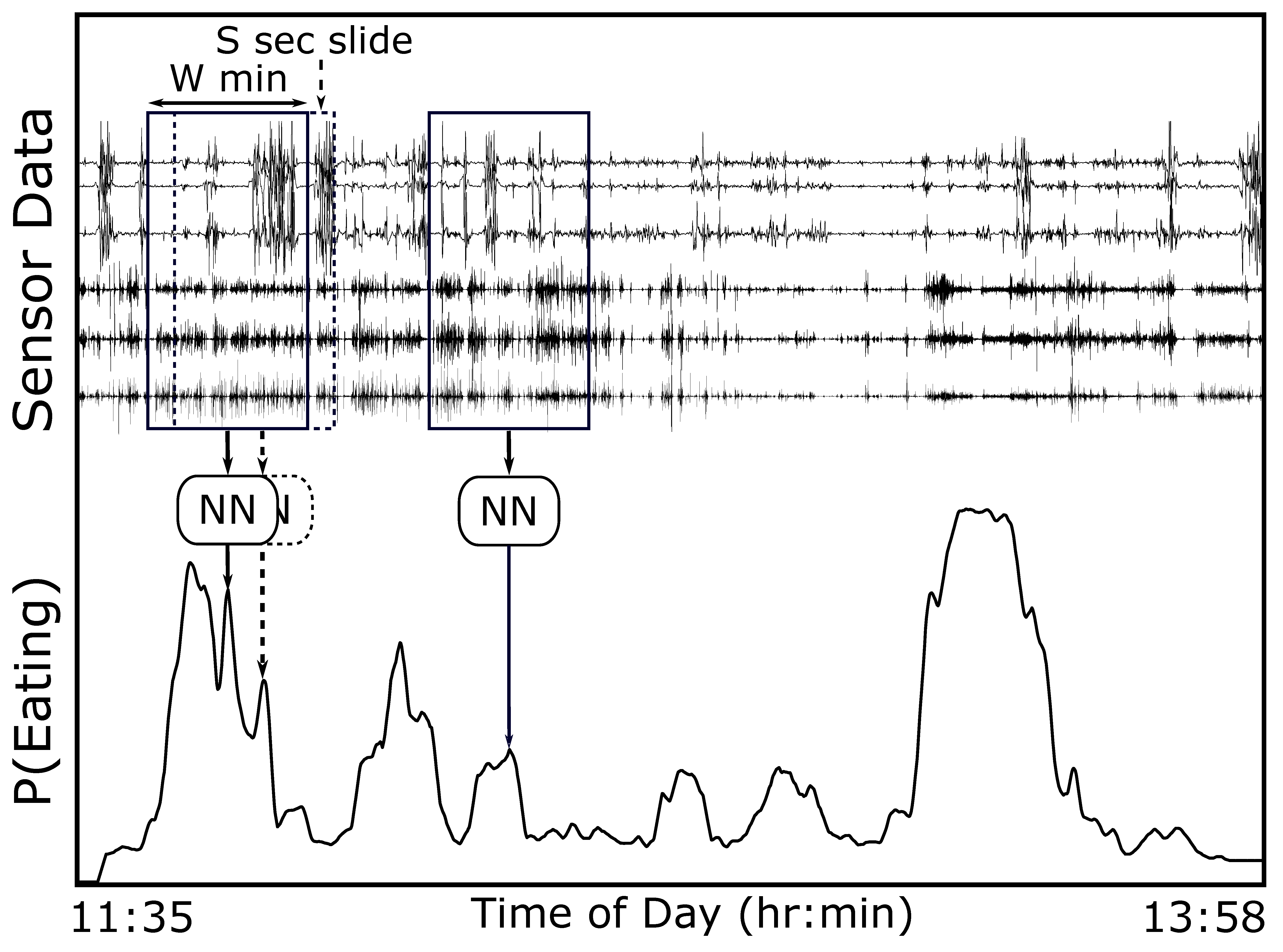 Bioengineering 09 00070 g003 550