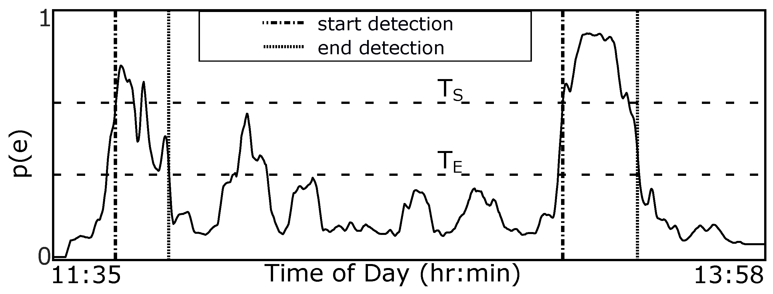 Bioengineering 09 00070 g004 550