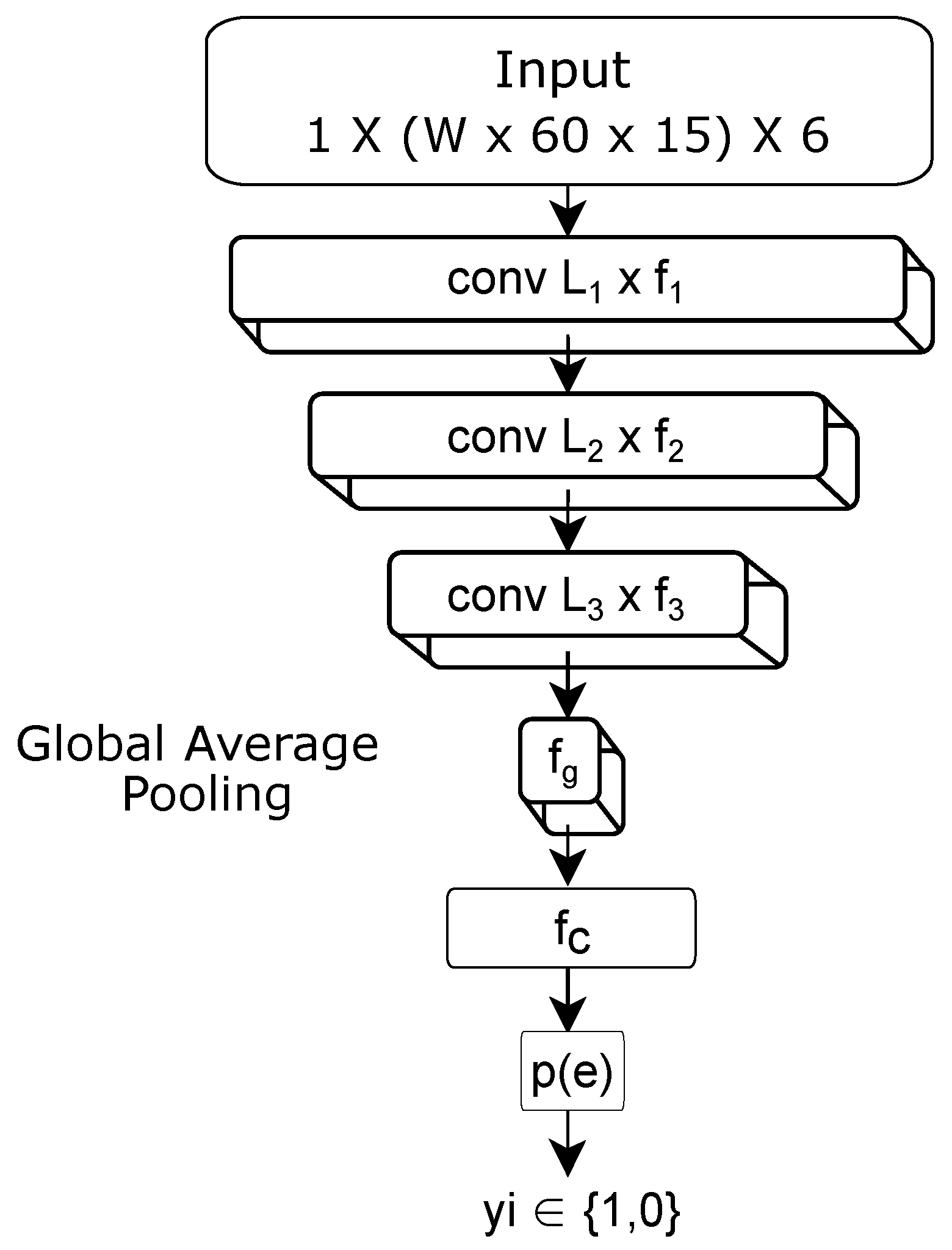 Bioengineering 09 00070 g005 550