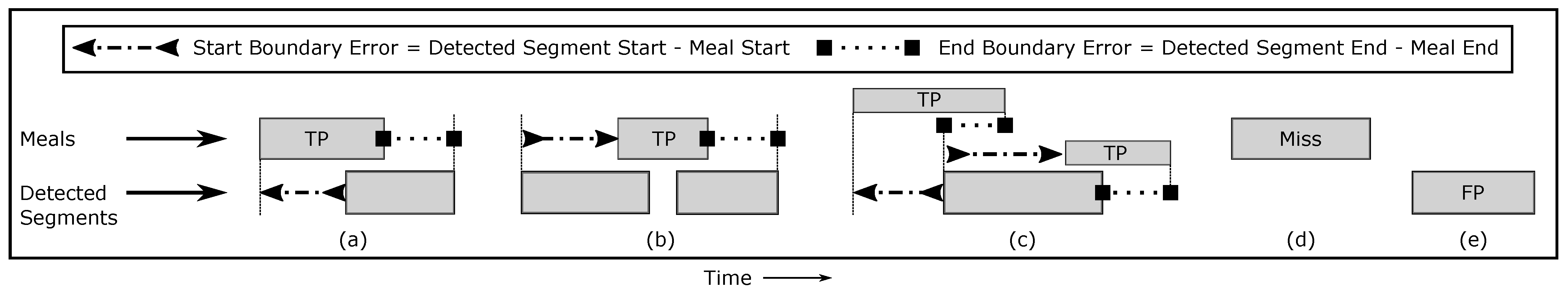 Bioengineering 09 00070 g006 550