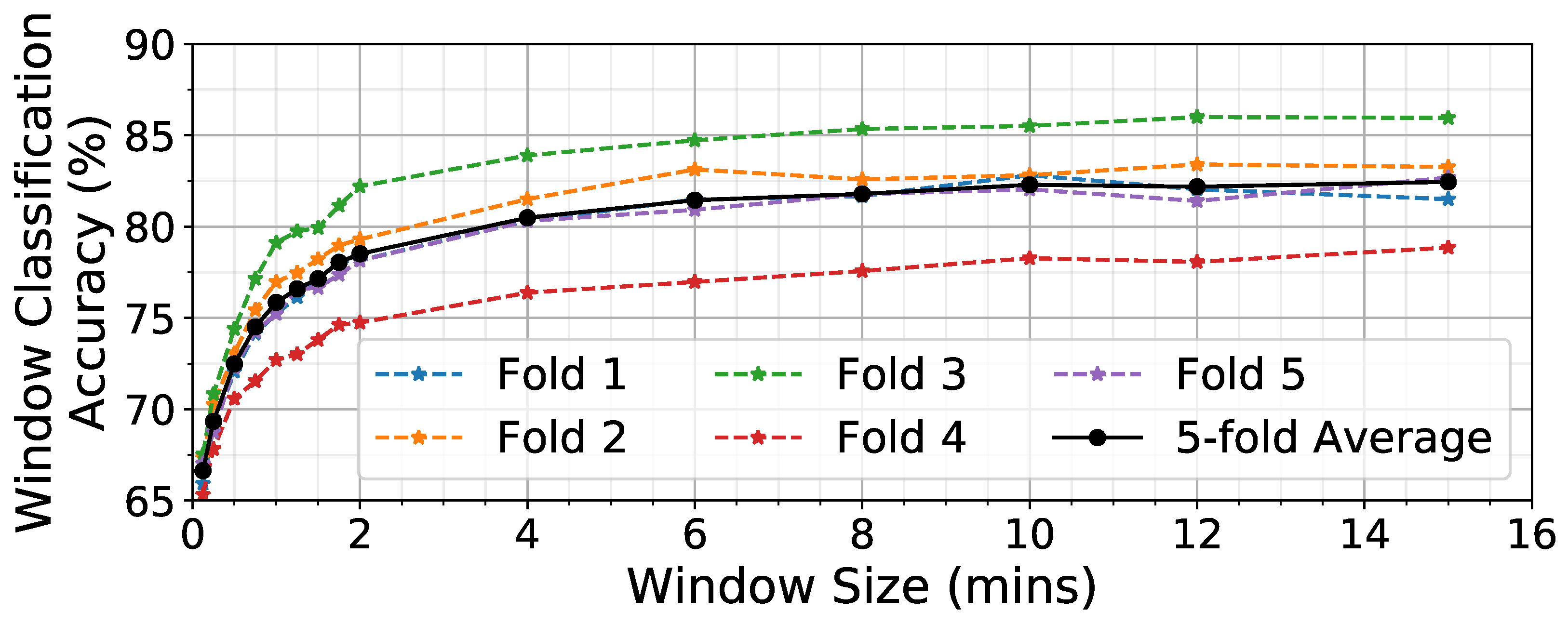 Bioengineering 09 00070 g008 550