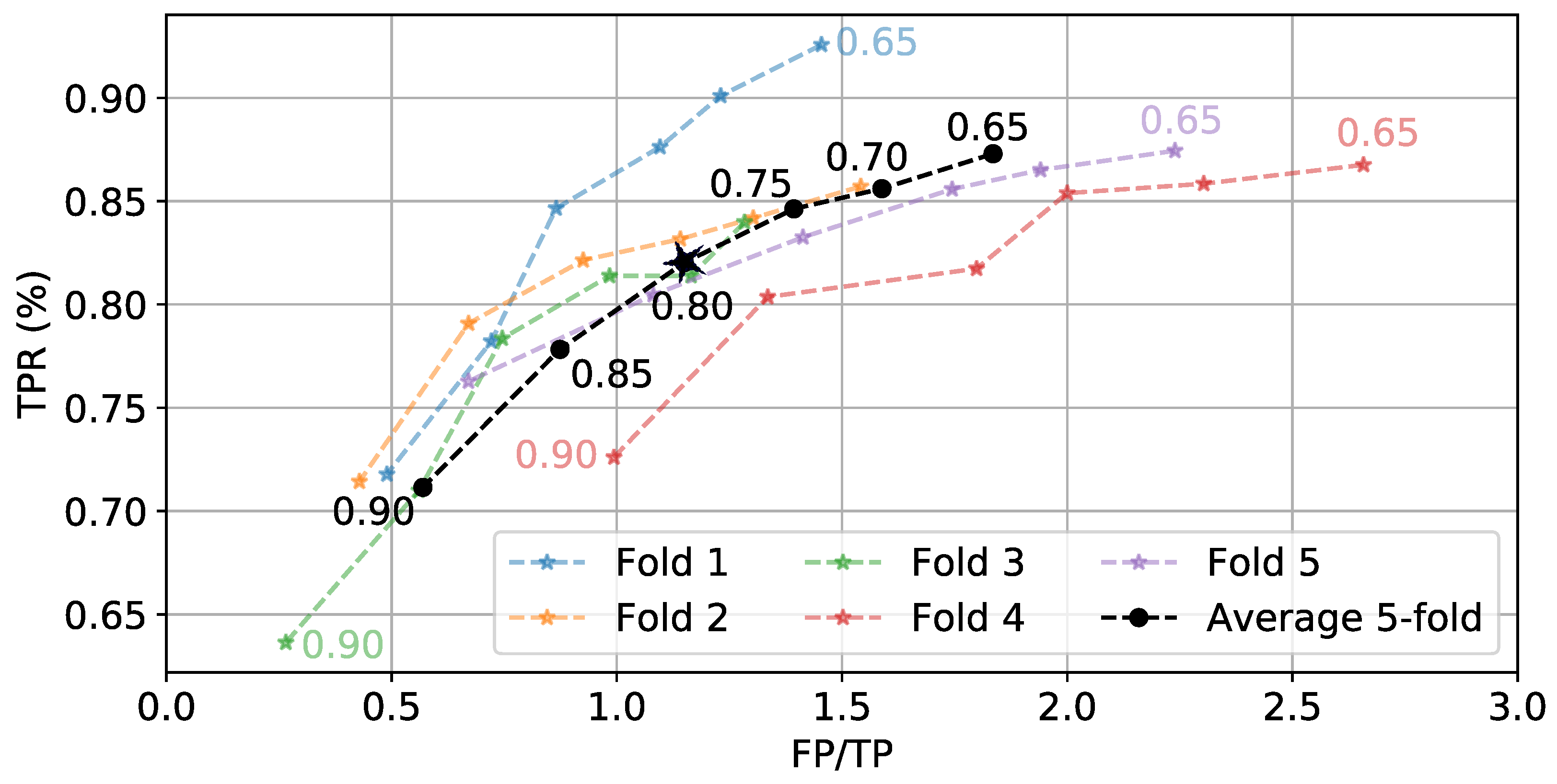 Bioengineering 09 00070 g009 550