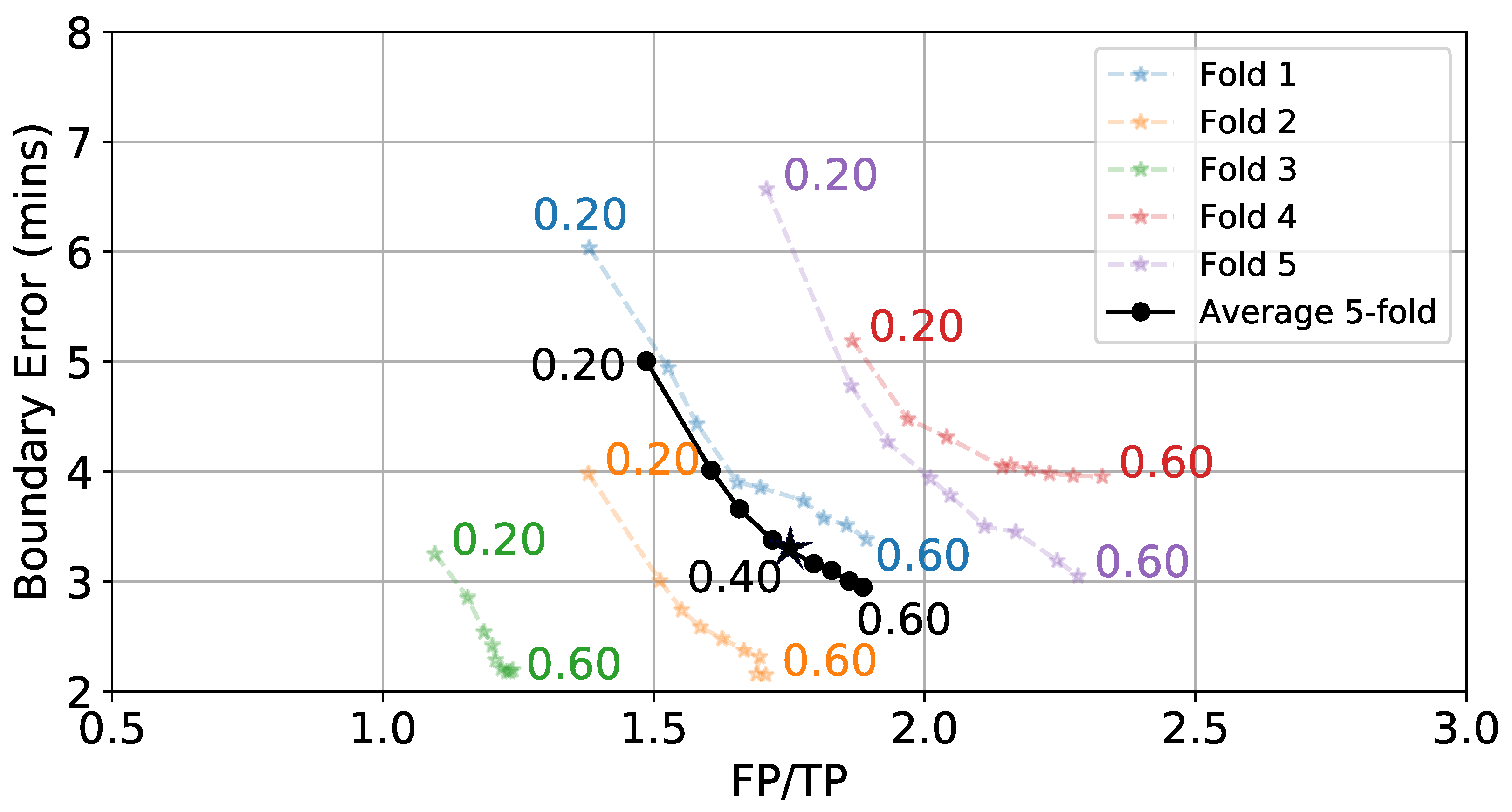 Bioengineering 09 00070 g010 550