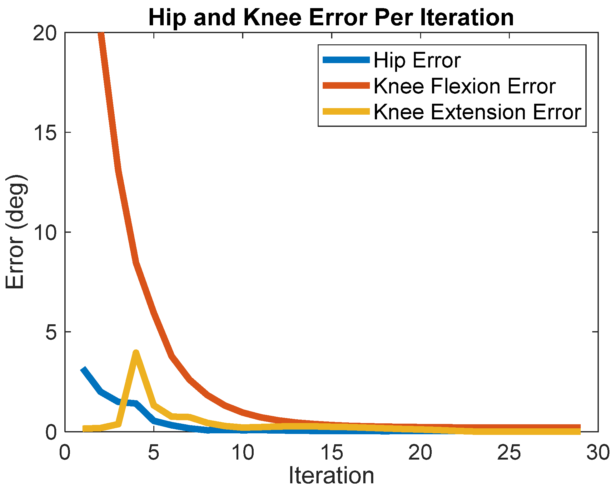 Bioengineering 09 00071 g002
