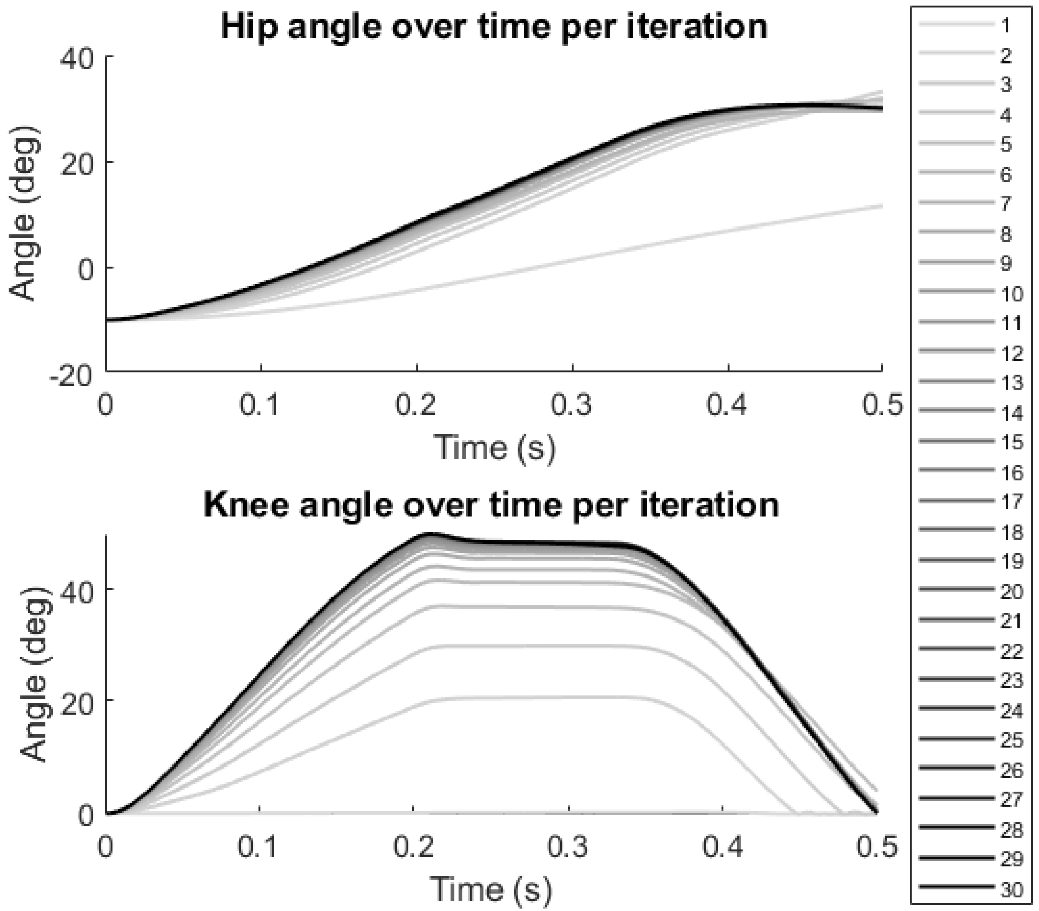 Bioengineering 09 00071 g003