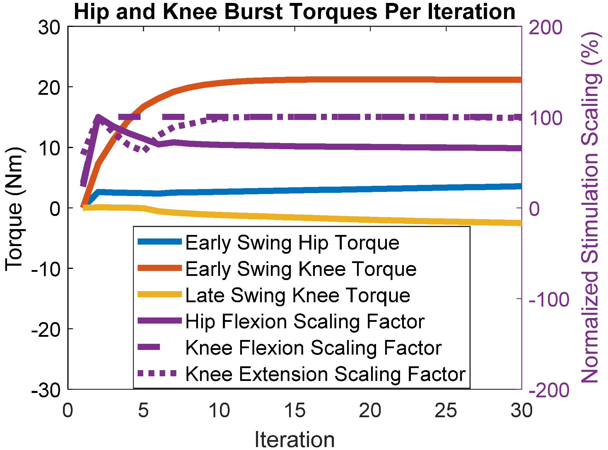 Bioengineering 09 00071 g004