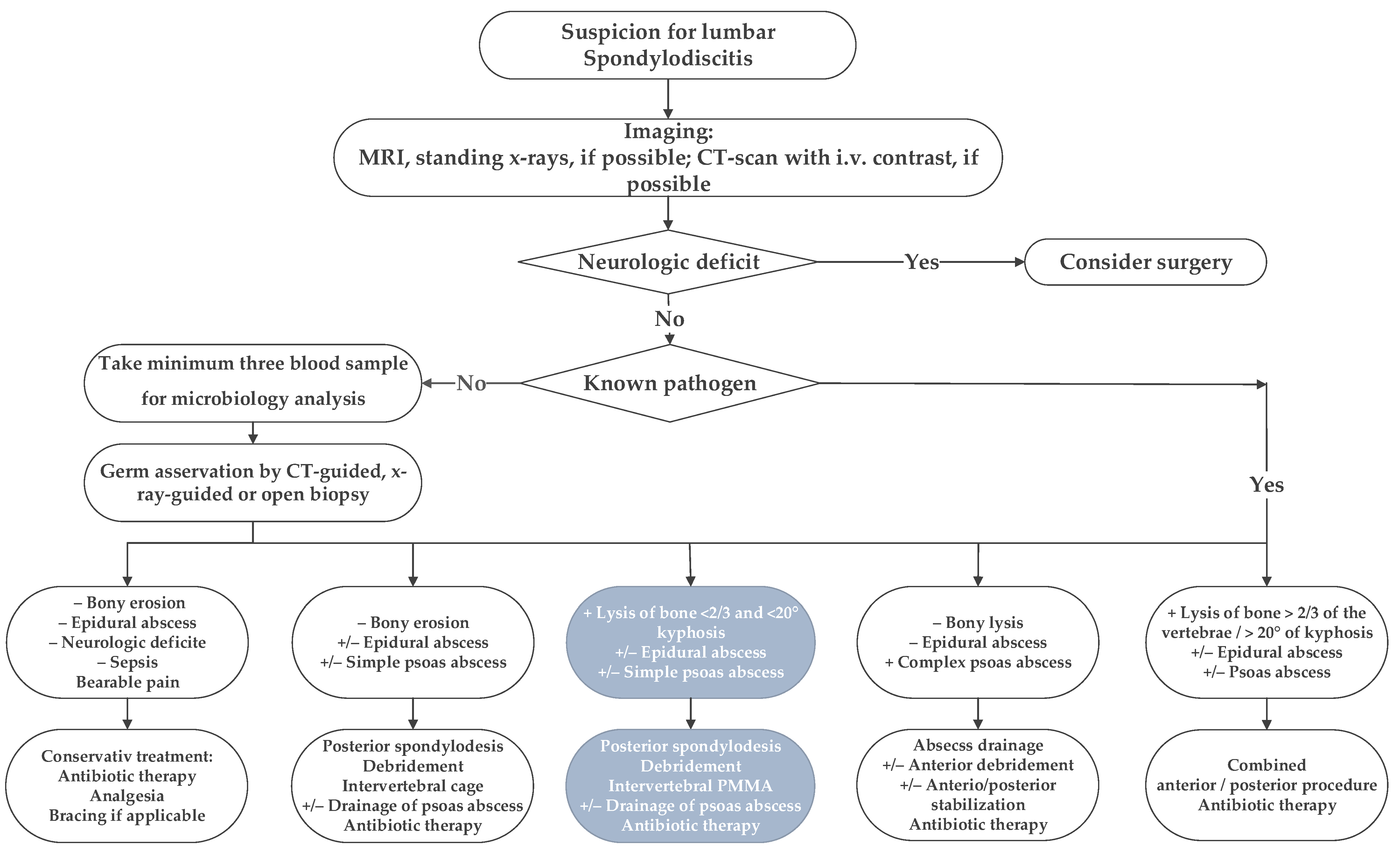 Bioengineering 09 00073 g001 Bioengineering 09 00073 g001