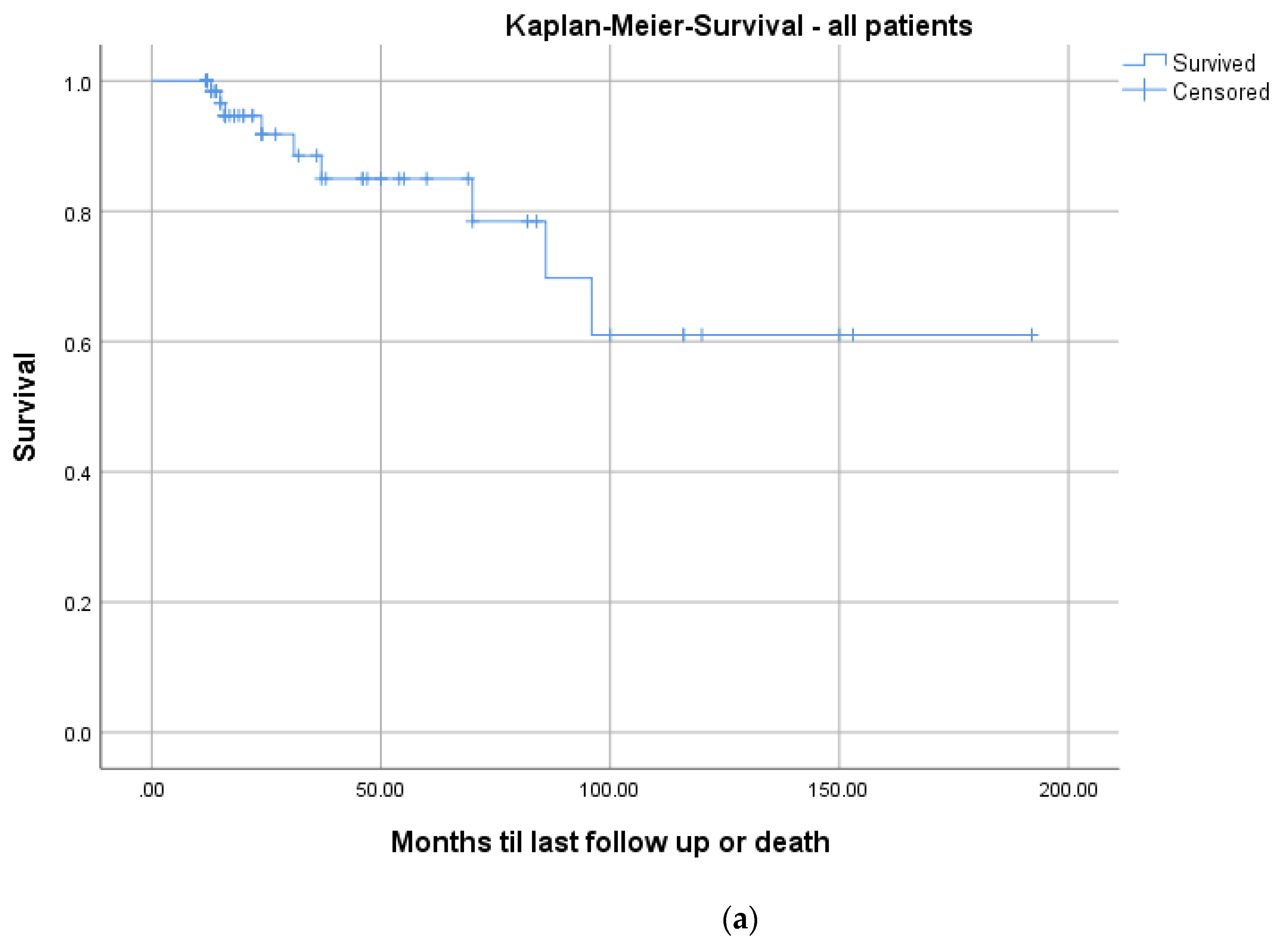 Bioengineering 09 00073 g007a Bioengineering 09 00073 g007a