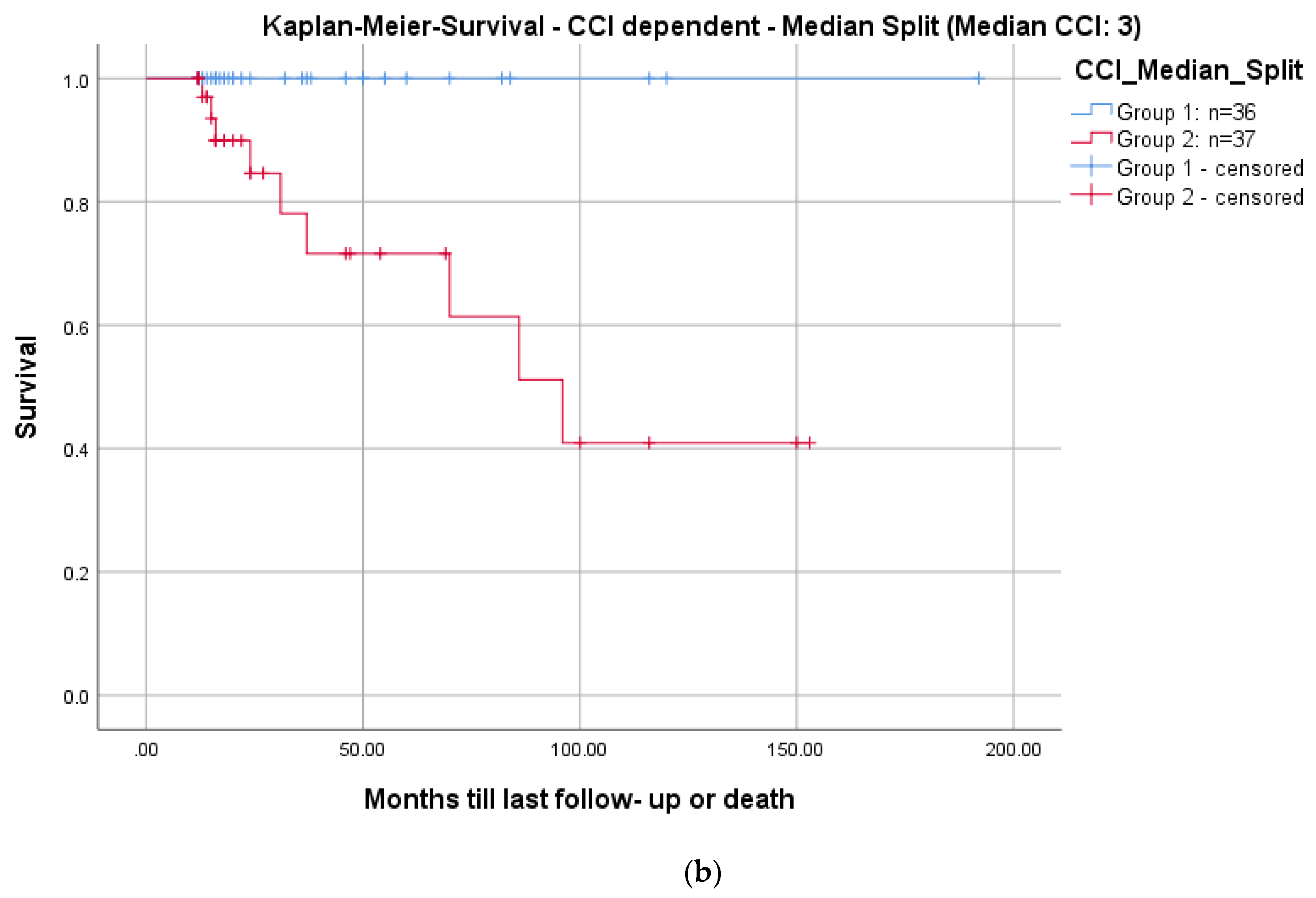 Bioengineering 09 00073 g007b Bioengineering 09 00073 g007b