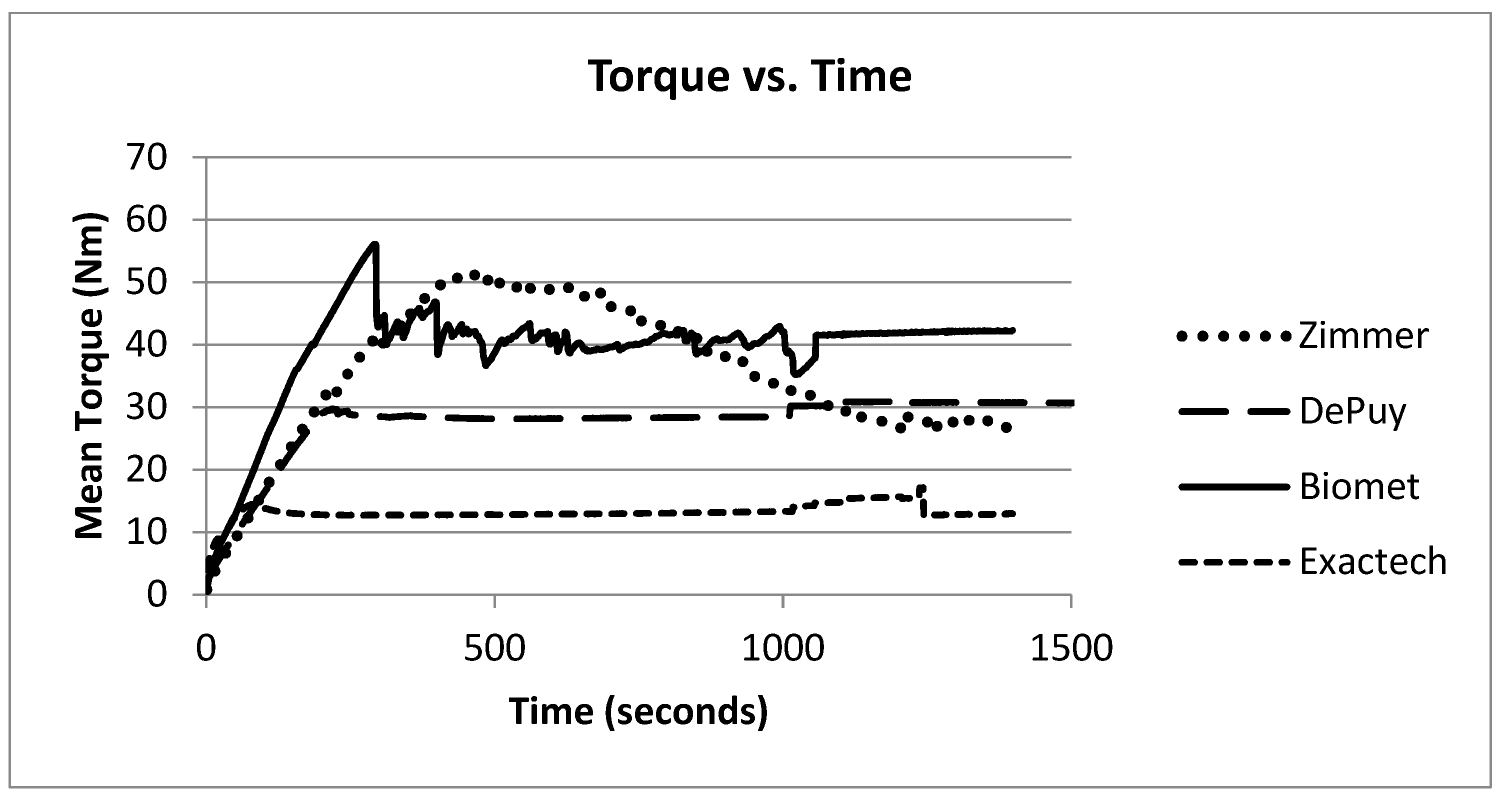 Bioengineering 09 00076 g002