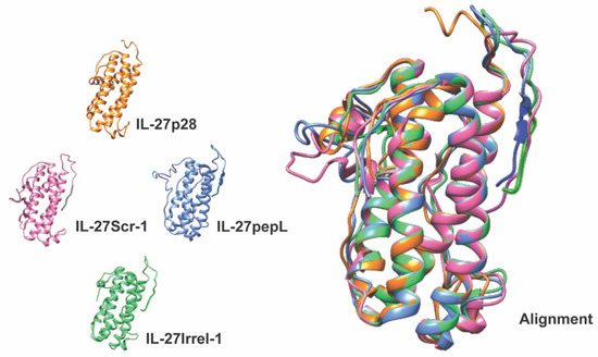 A Second-Generation Nanoluc-IL27 Fusion Cytokine for Targeted-Gene