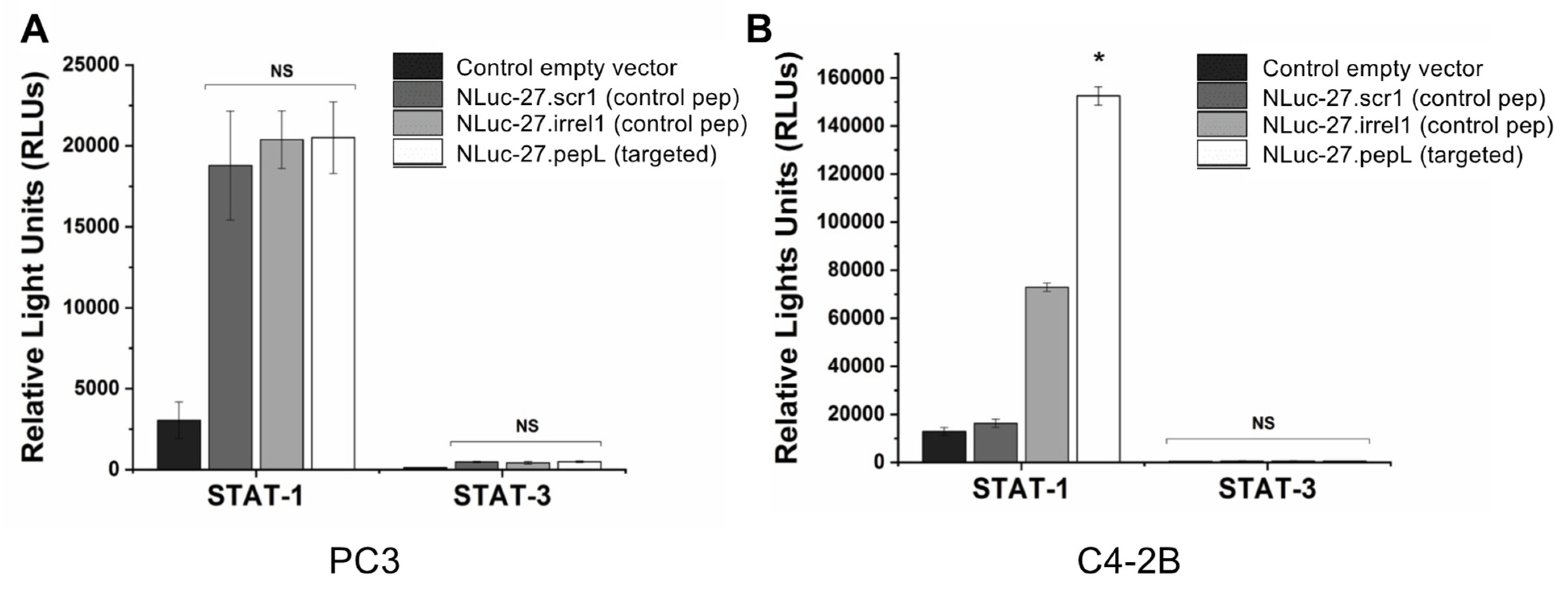 Bioengineering 09 00077 g007