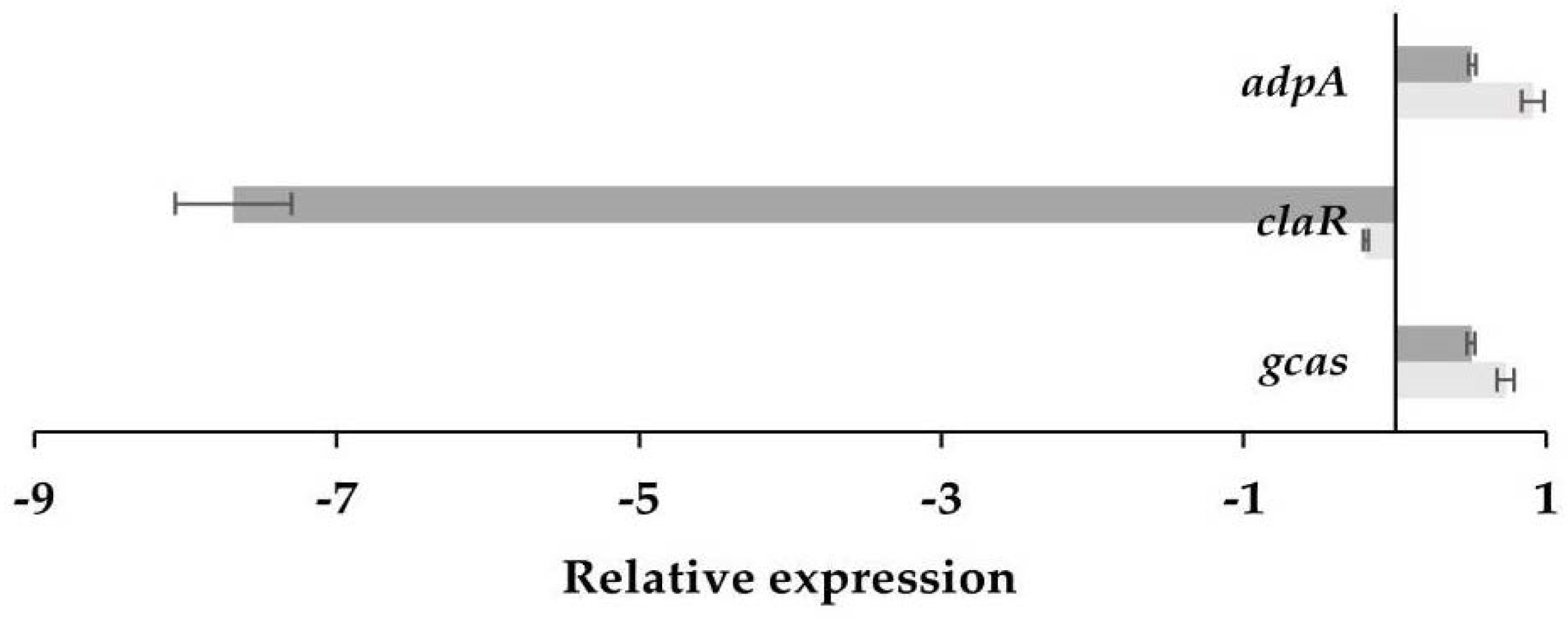 Bioengineering 09 00078 g005