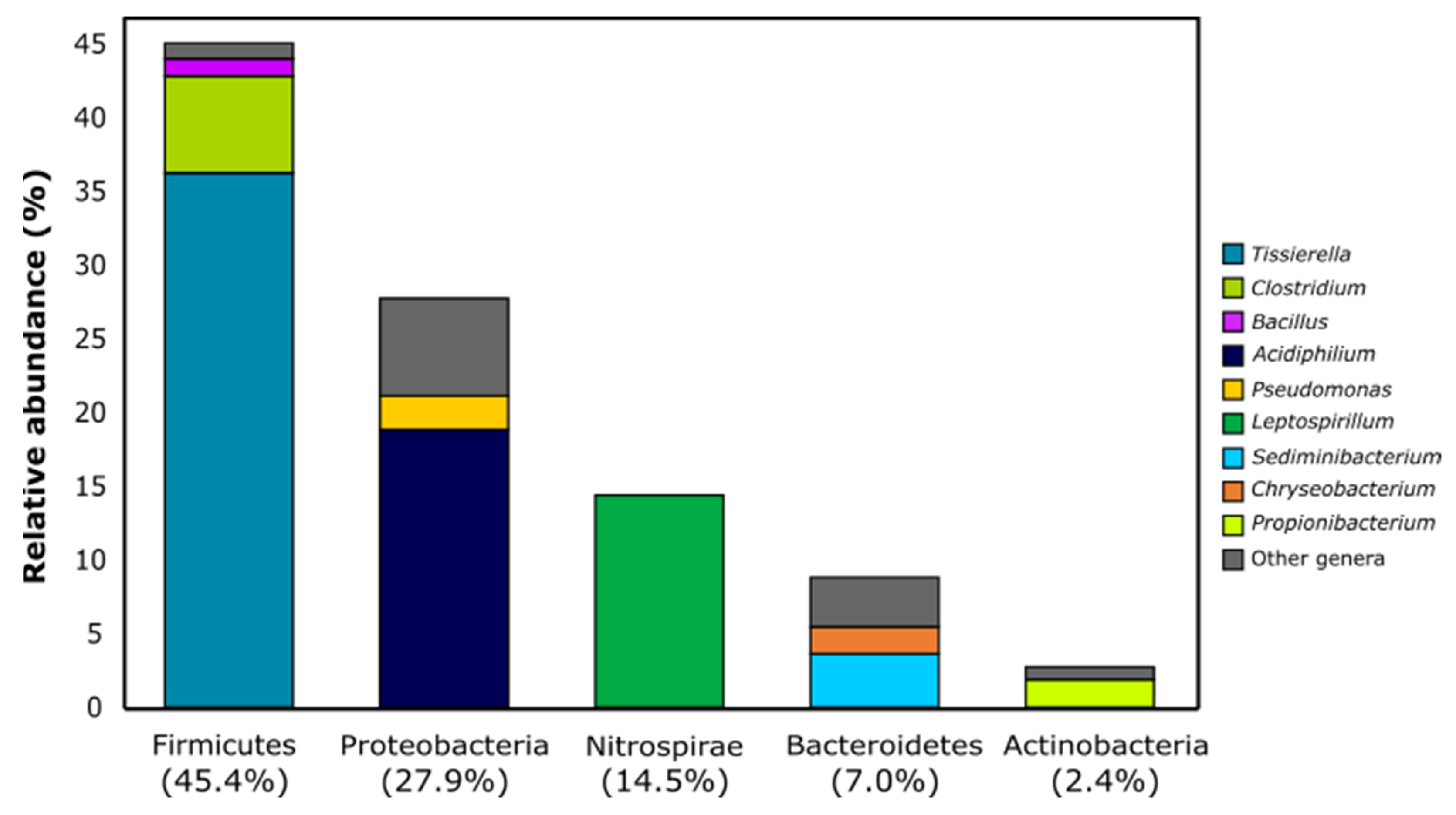 Bioengineering 09 00079 g003 550