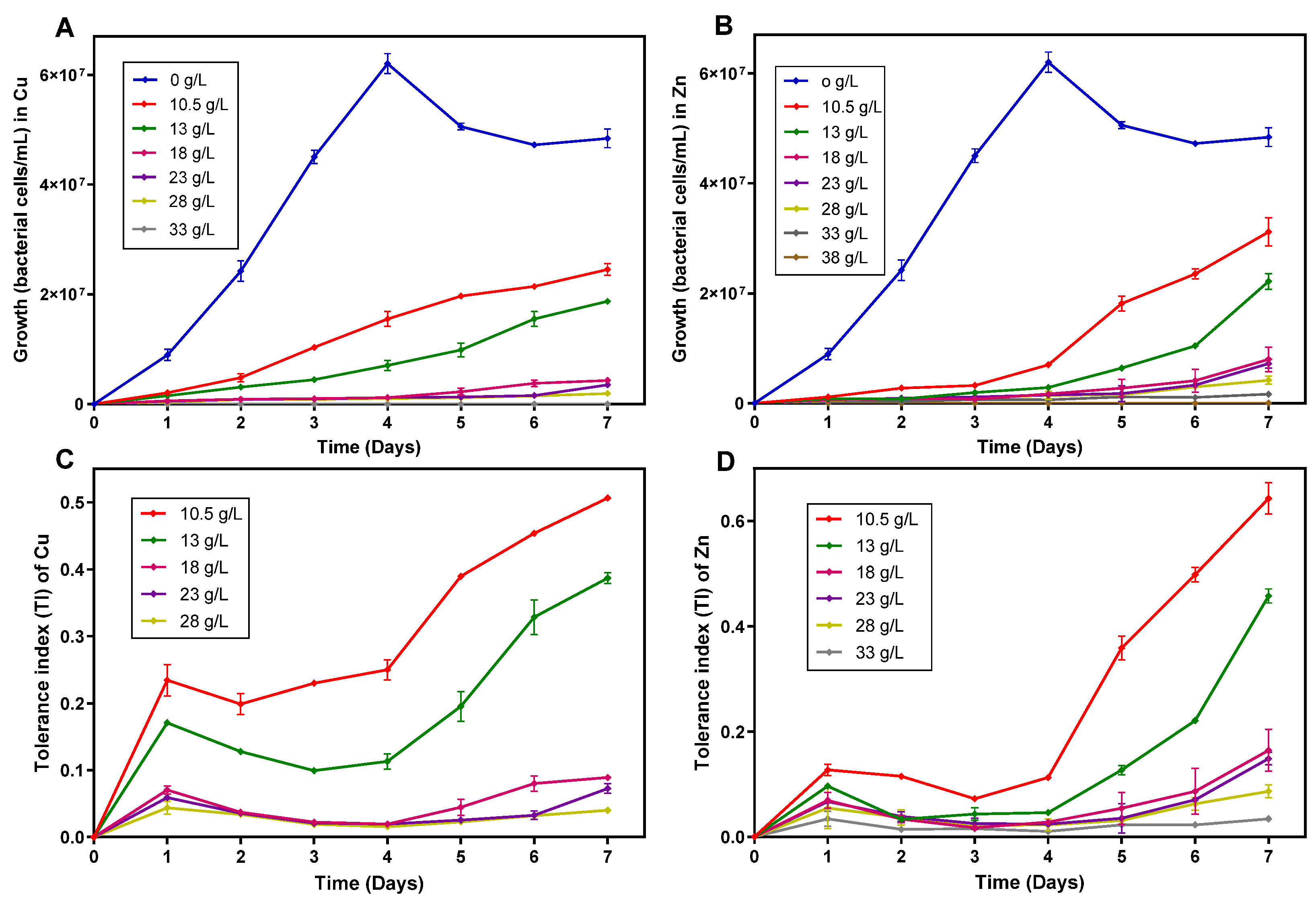 Bioengineering 09 00079 g004 550