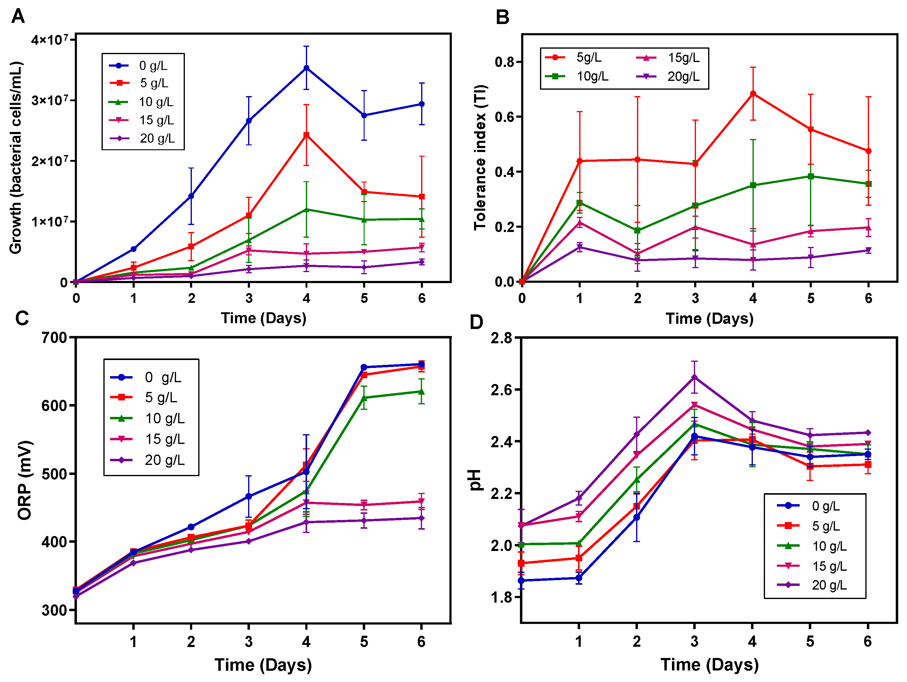 Bioengineering 09 00079 g005 550
