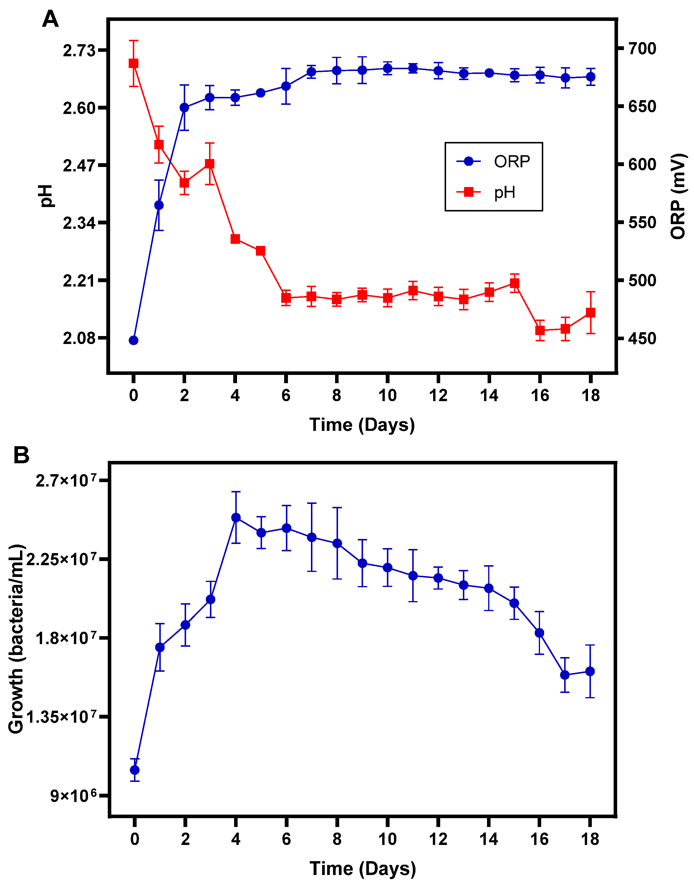 Bioengineering 09 00079 g007 550