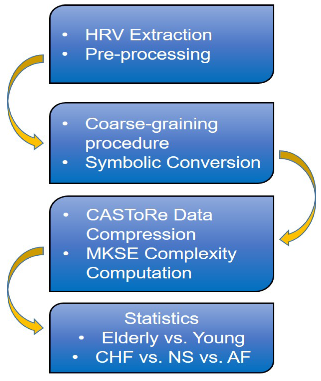 Bioengineering 09 00080 g001 550