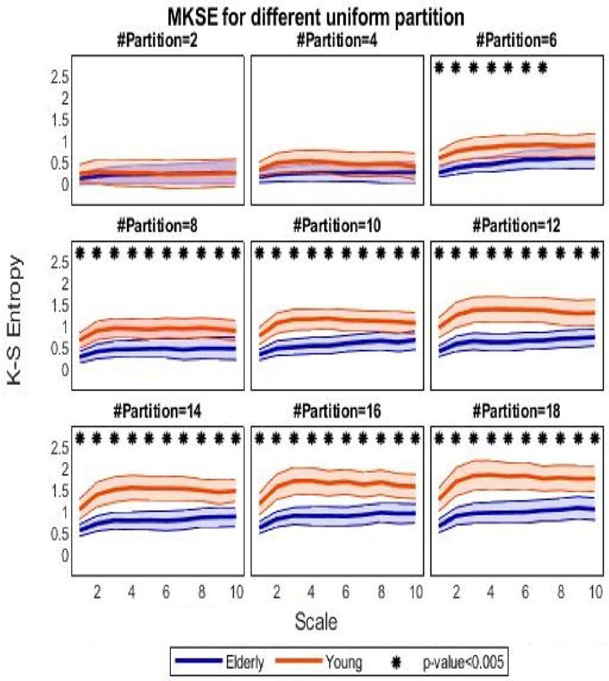 Bioengineering 09 00080 g003 550