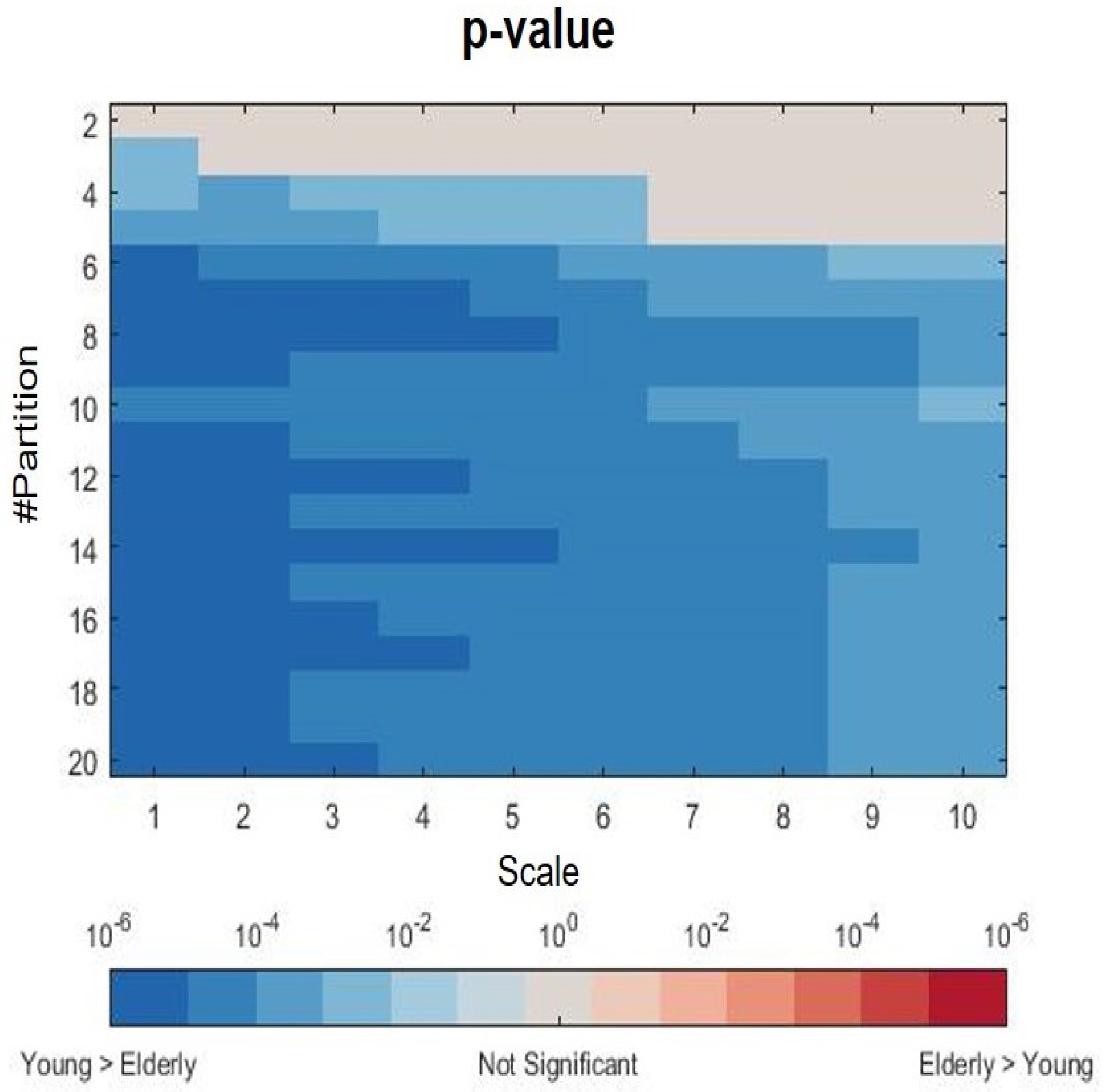 Bioengineering 09 00080 g004 550
