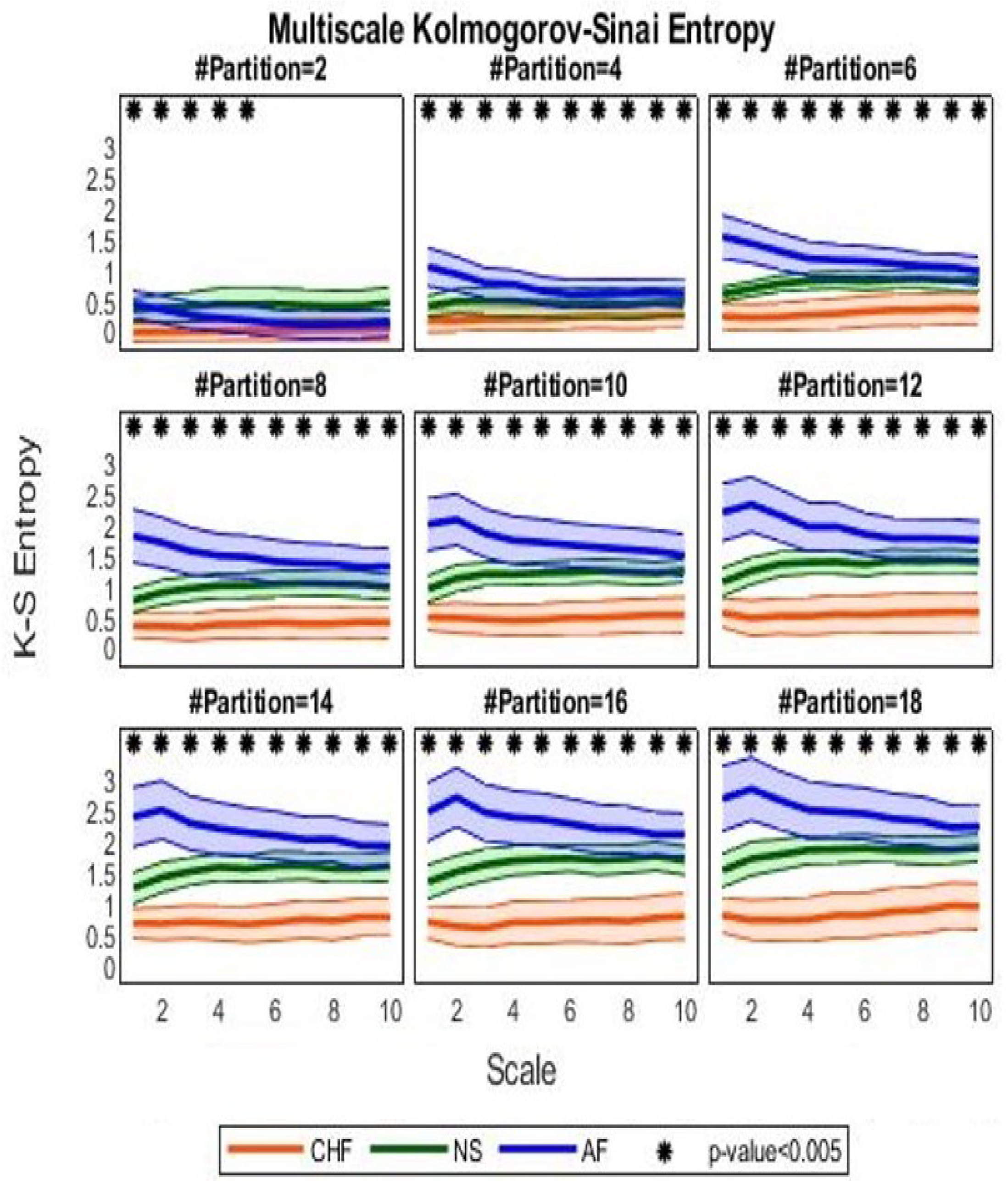 Bioengineering 09 00080 g005 550