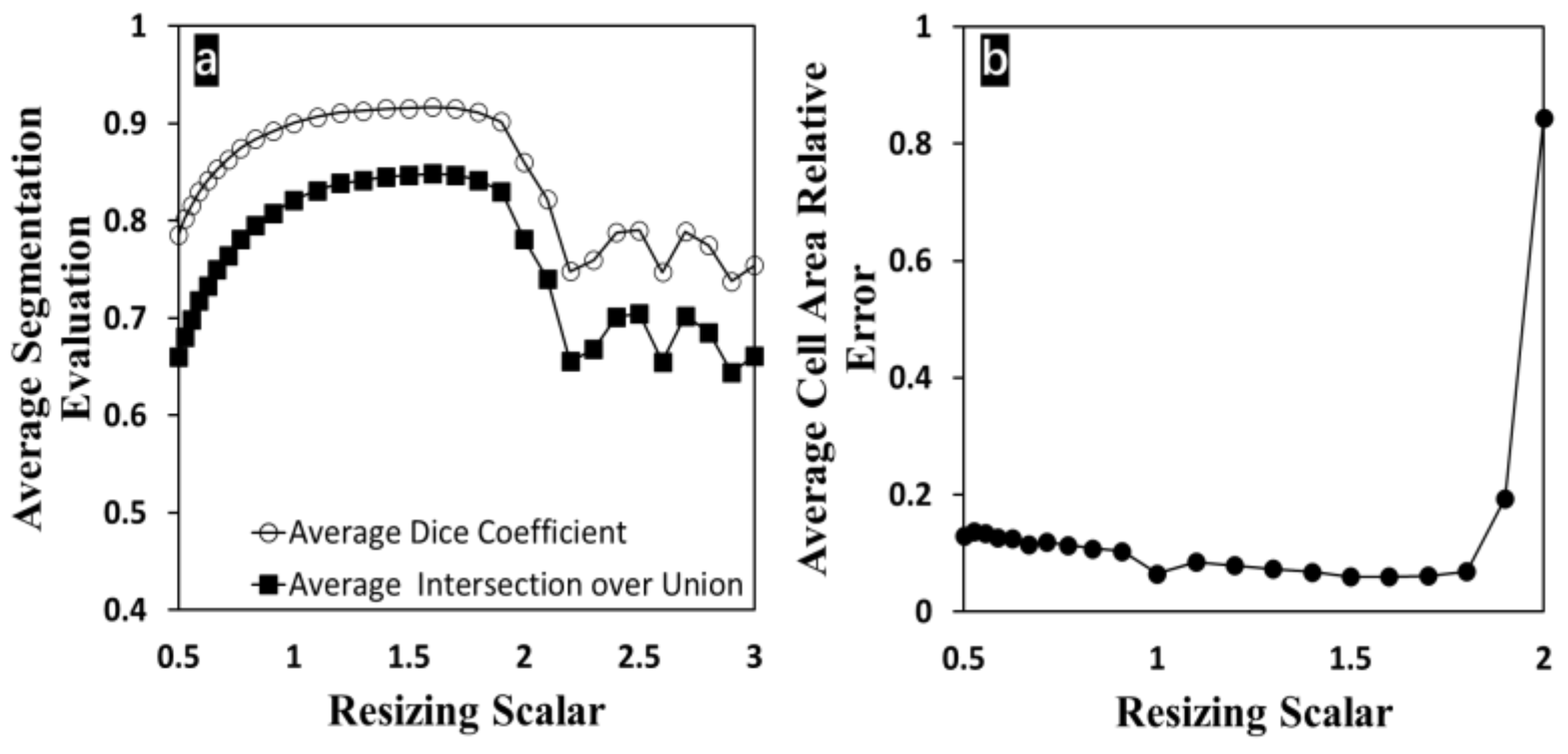 Bioengineering 09 00081 g006 550
