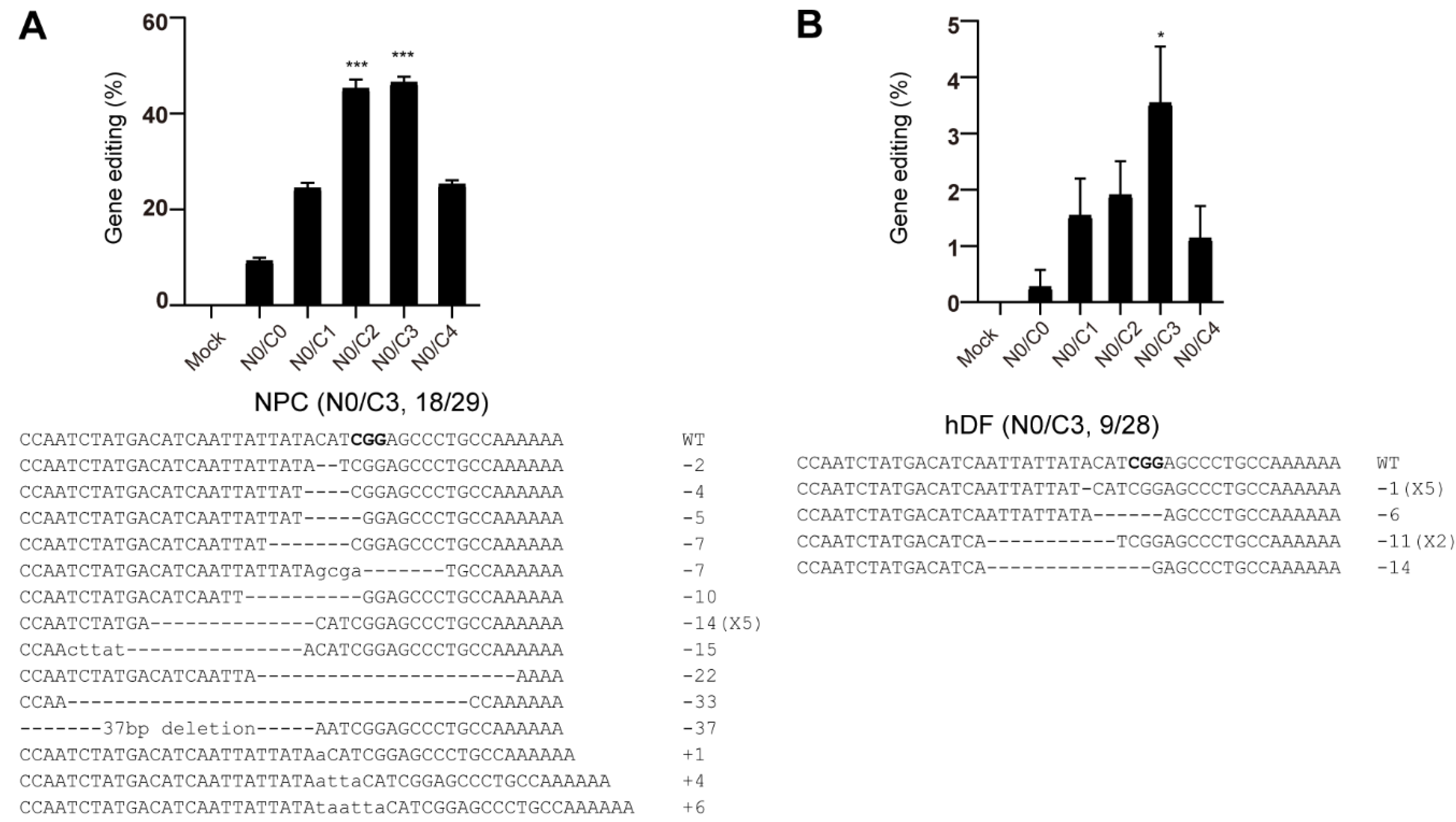 Bioengineering 09 00083 g005 550