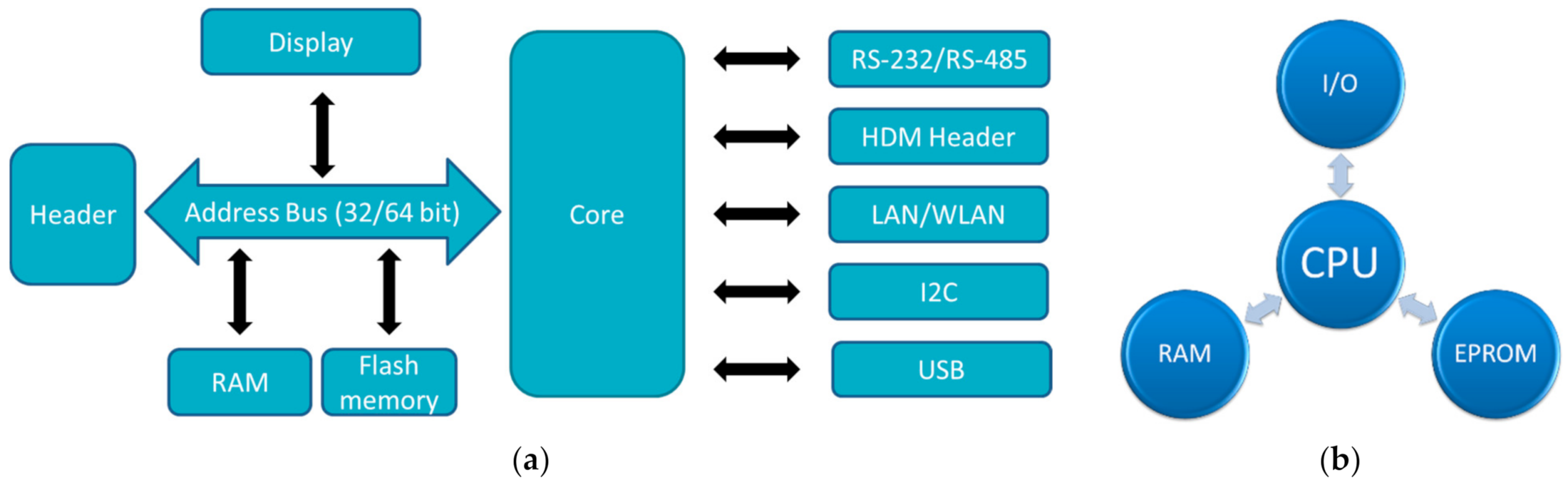 Bioengineering 09 00084 g001