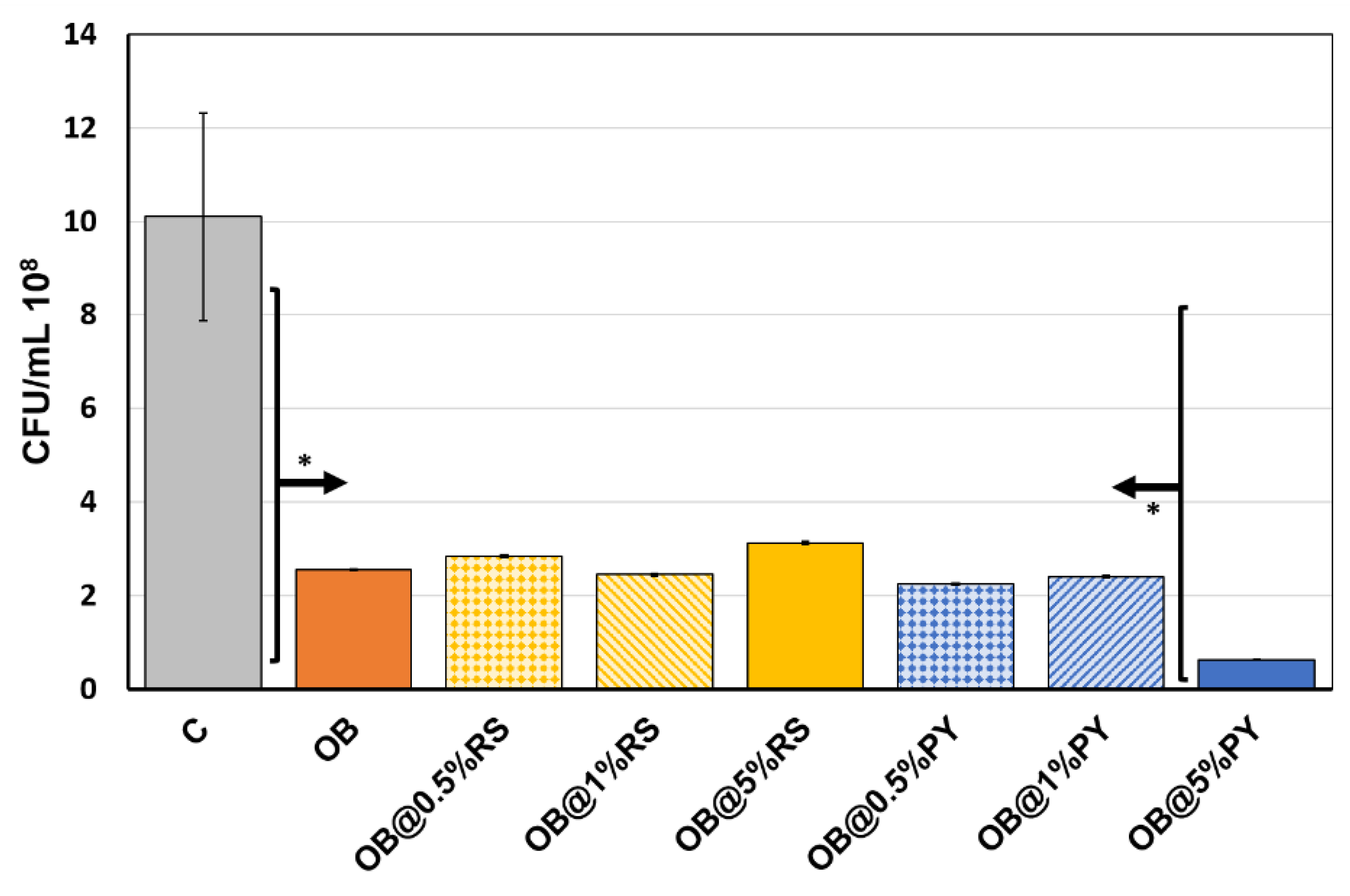 Bioengineering 09 00085 g002