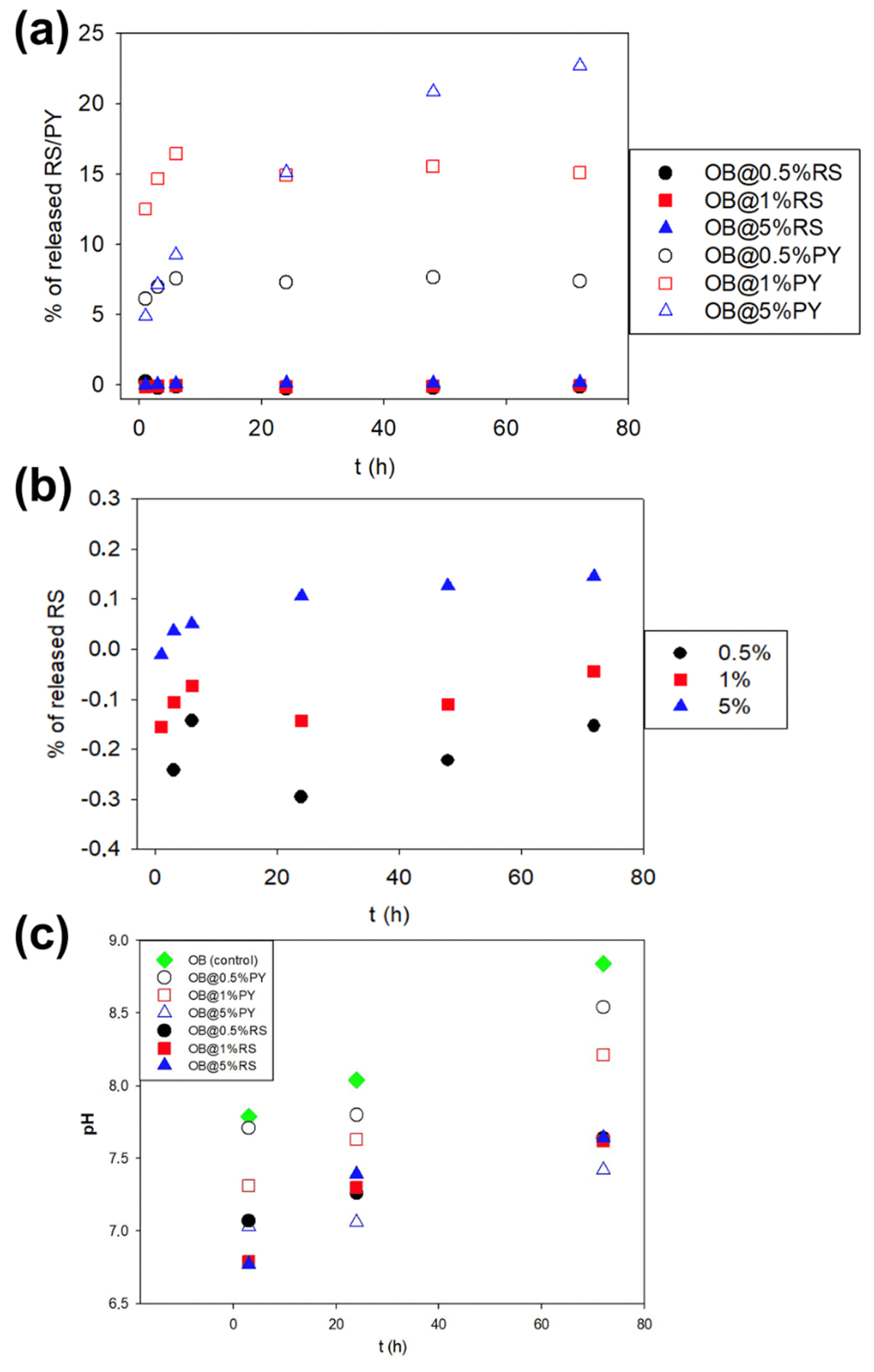 Bioengineering 09 00085 g004